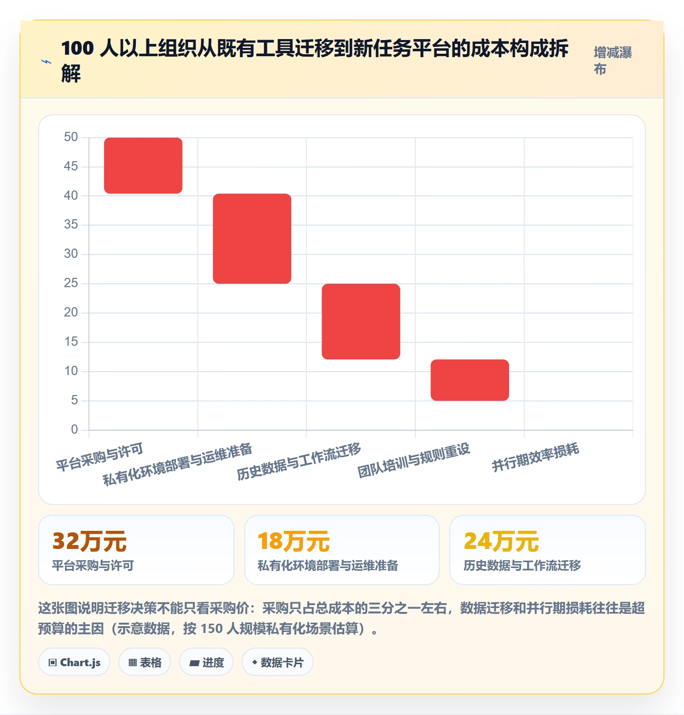 开始怎么做?企业管理者落地方案:任务执行从0到1