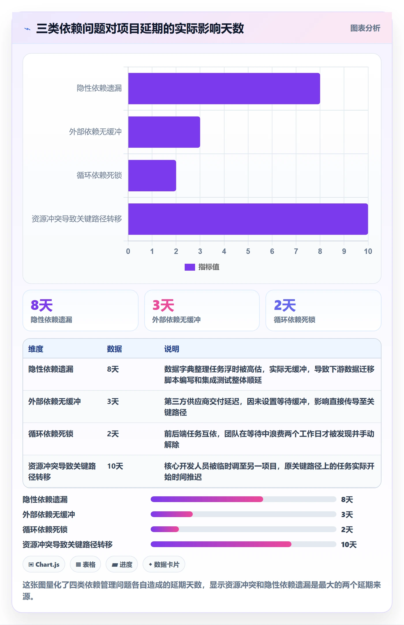 关键路径管理指南:项目经理如何做好任务依赖,数据分析全流程