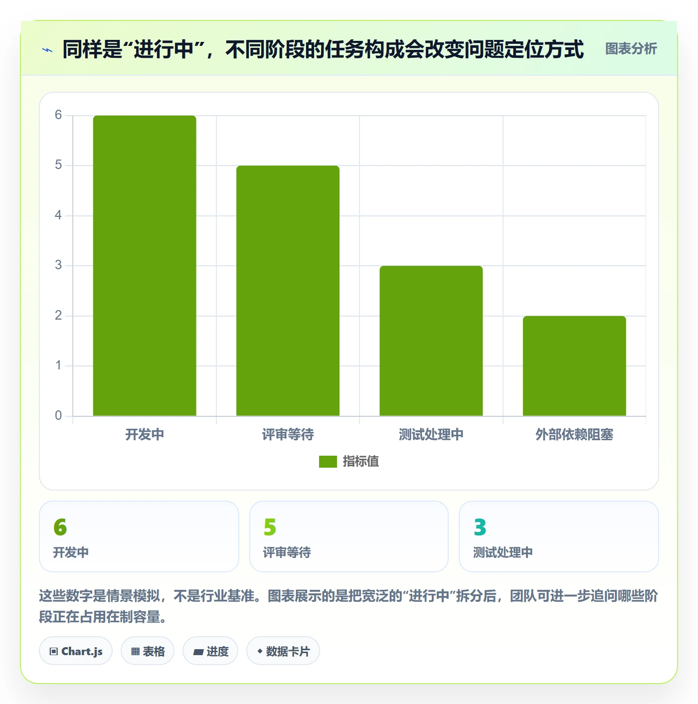 看板自定义状态教程:研发团队数据分析,避坑指南