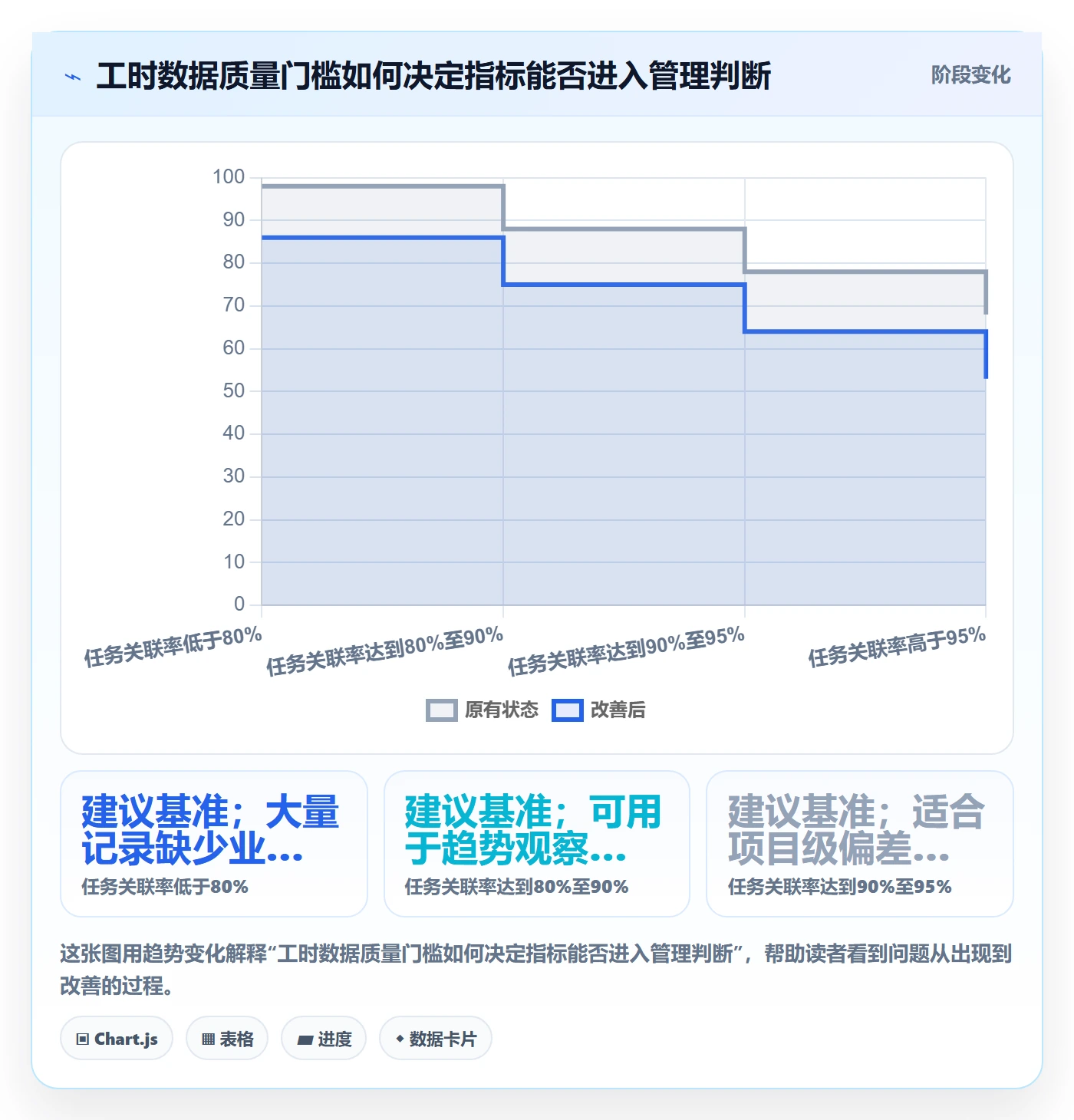 工时统计流程与规范：管理层工时管理数据分析关键指标