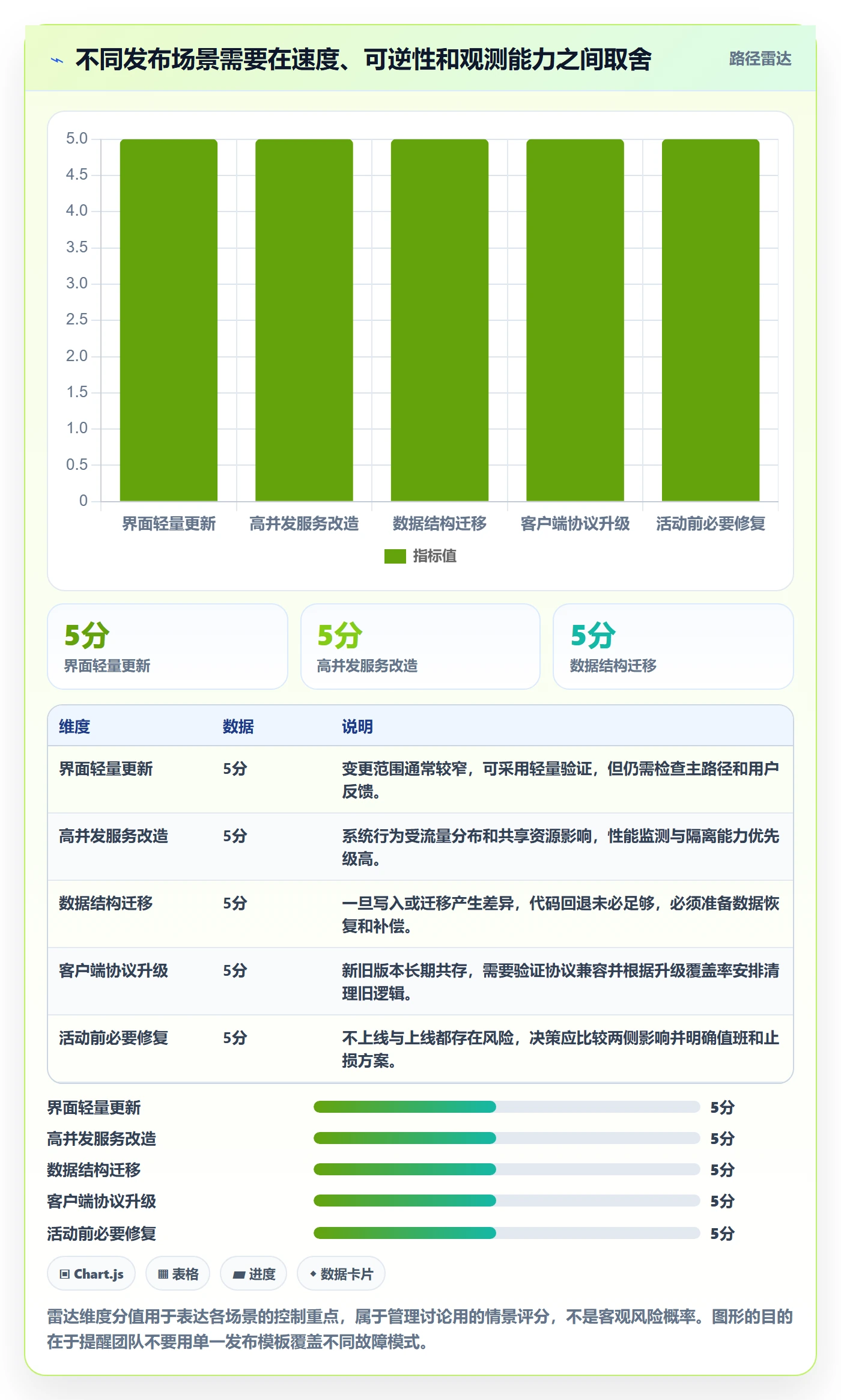 发布管理如何做好灰度发布？管理层风险控制与操作步骤