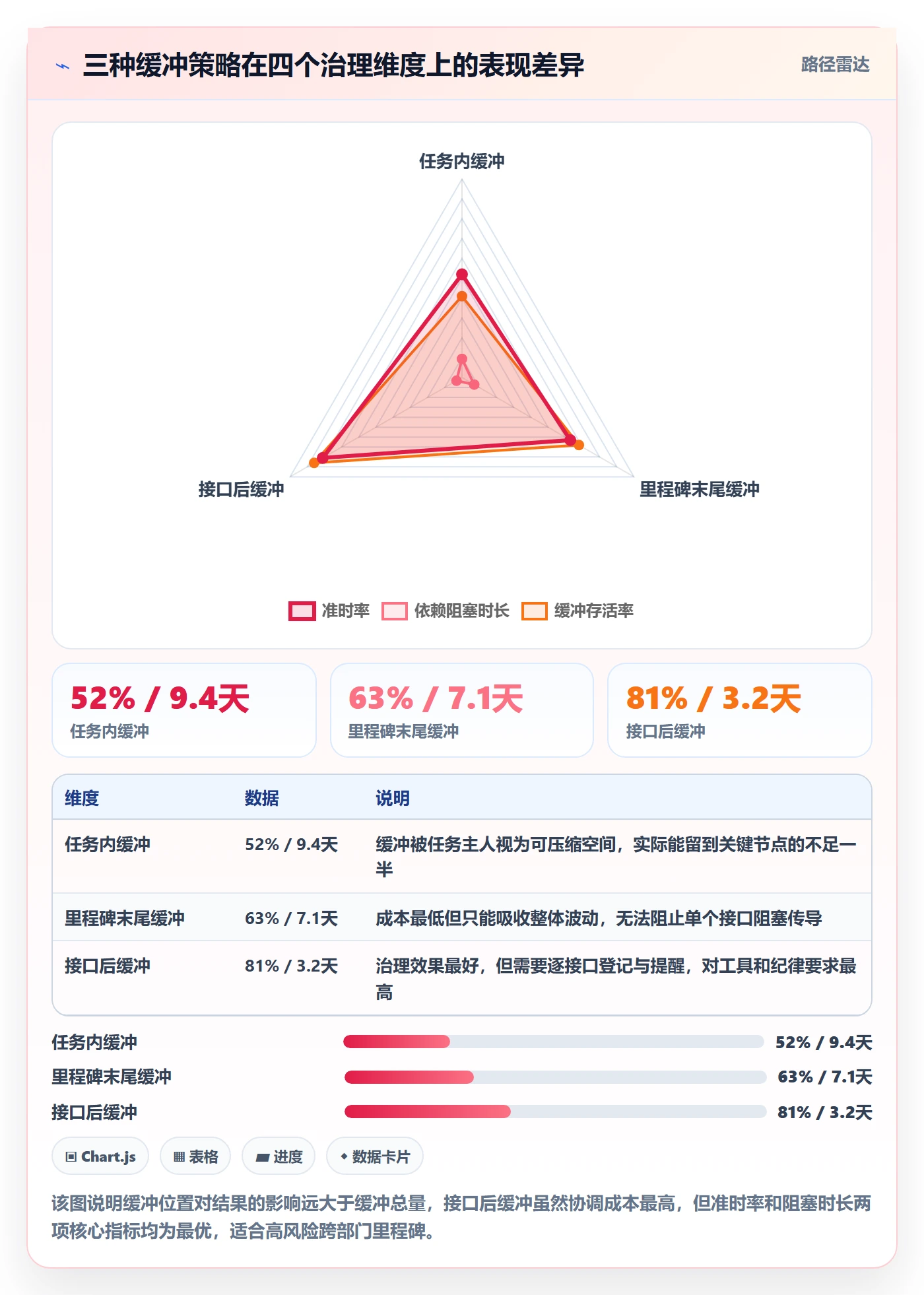 节点延期最佳实践:跨部门团队里程碑最佳实践,常见问题
