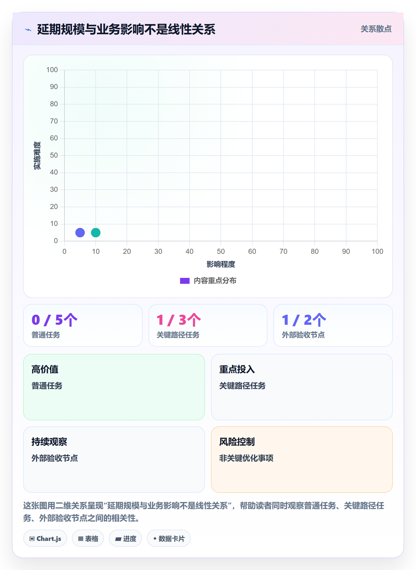延期天数怎么做?PMO最佳实践:延期管理从0到1