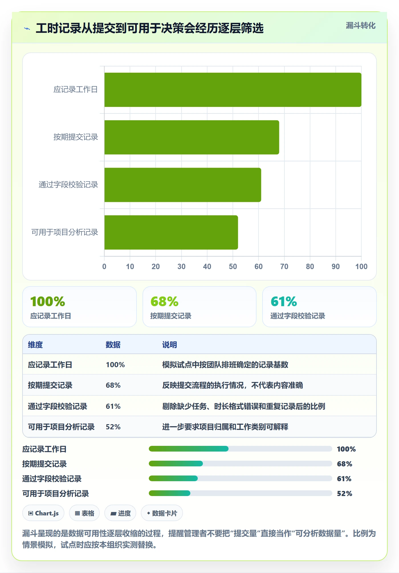 工时管理实际工时全流程:跨部门团队流程优化与一文讲清