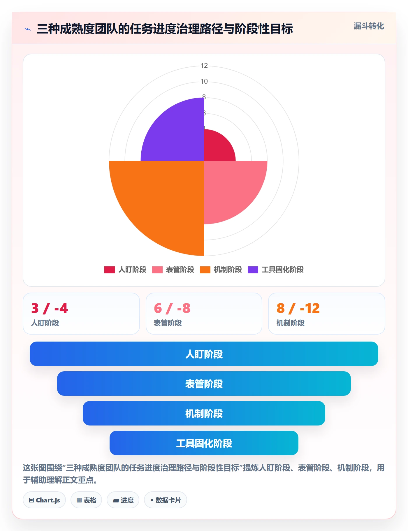进度管理如何做好任务进度?PMO效率提升与操作步骤