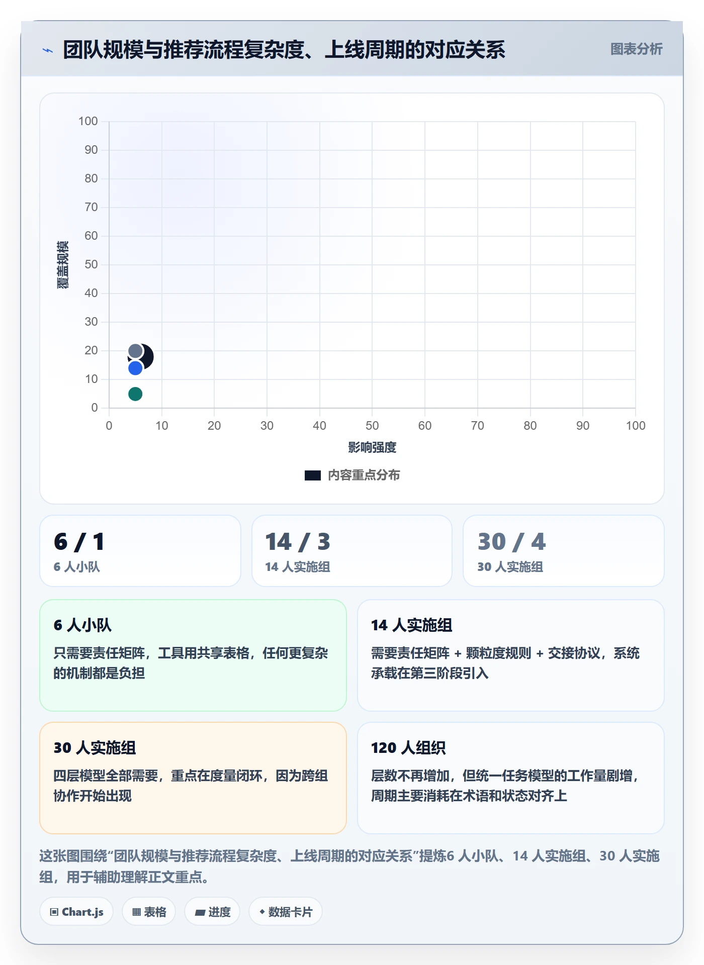 多人任务怎么做?实施团队流程优化:任务分派从0到1