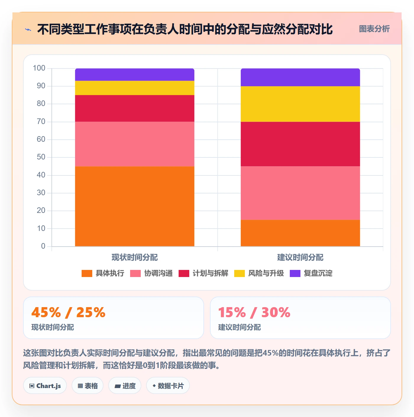 开始怎么做？项目负责人实操方法：任务执行从0到1