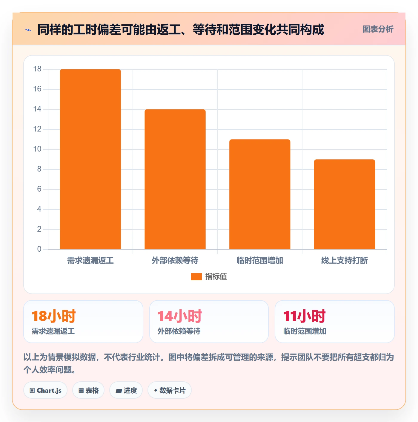 计划工时管理方法大全:产品经理工时管理实操方法落地清单