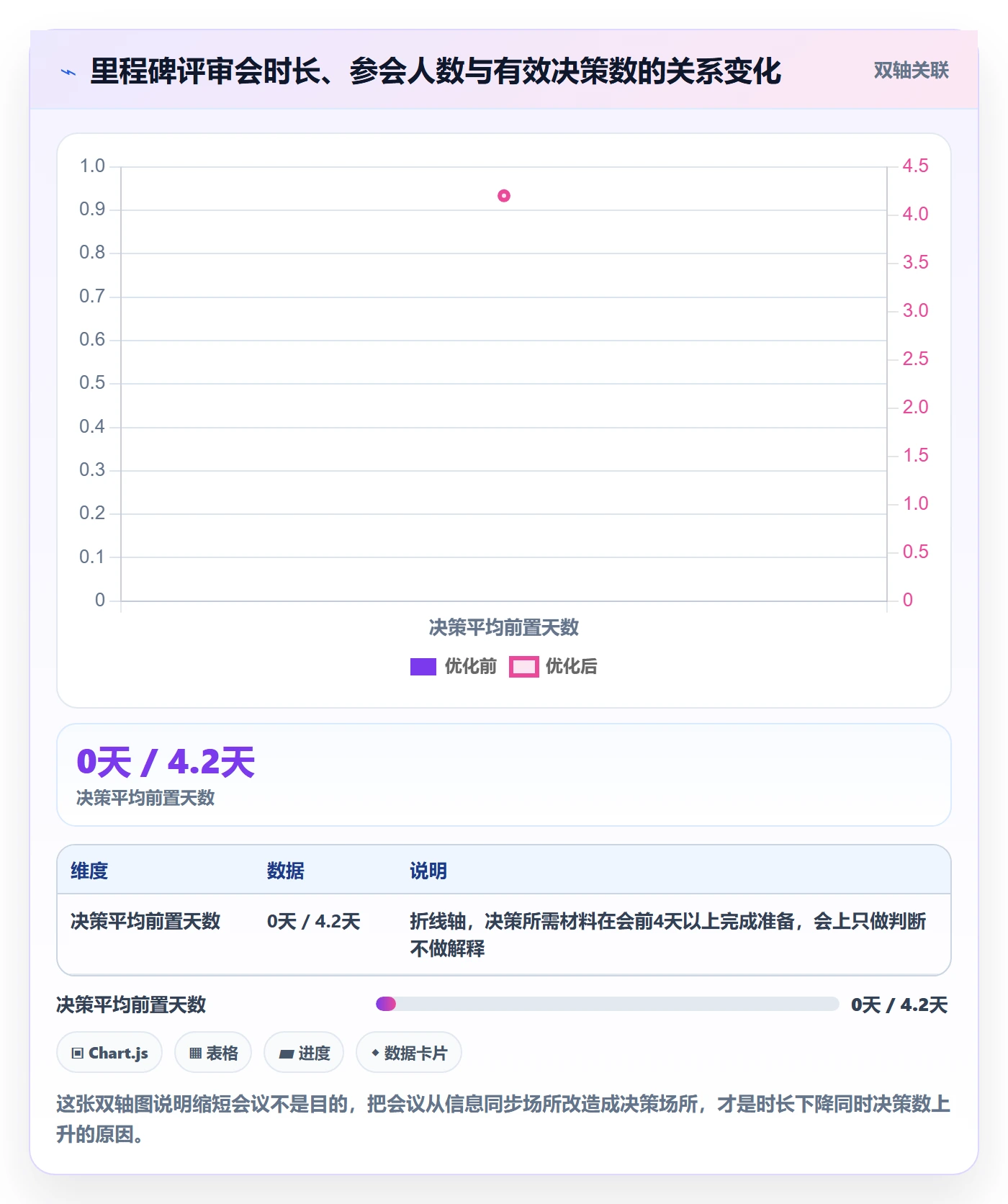 里程碑计划落地方案:企业管理者开展里程碑的效率提升案例解析