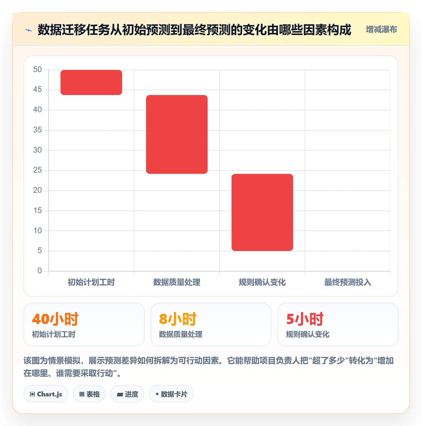 工时管理剩余工时全流程:实施团队风险控制与一文讲清