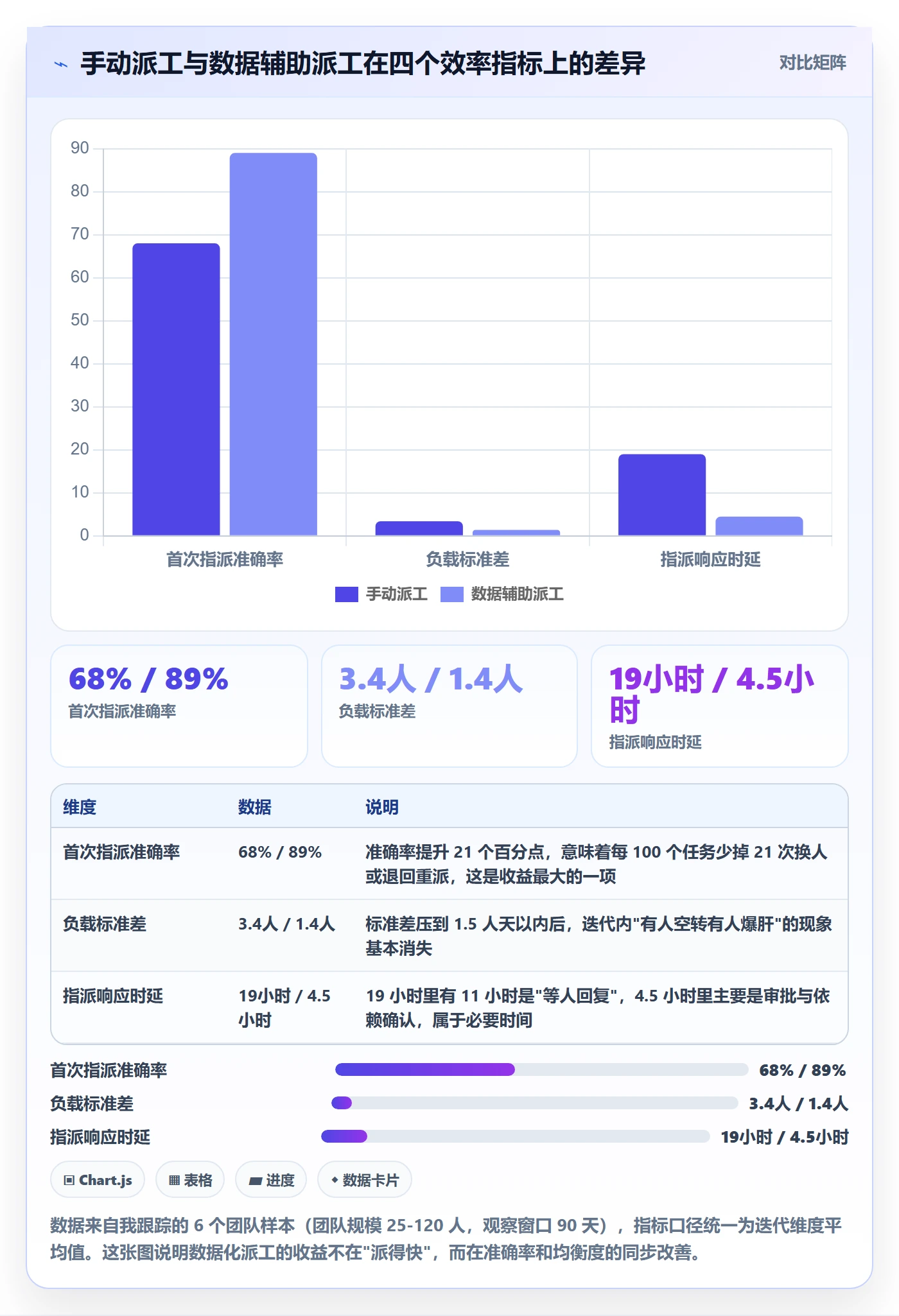 指派实操方法：项目经理提升任务分派效率的数据分析方法与模板