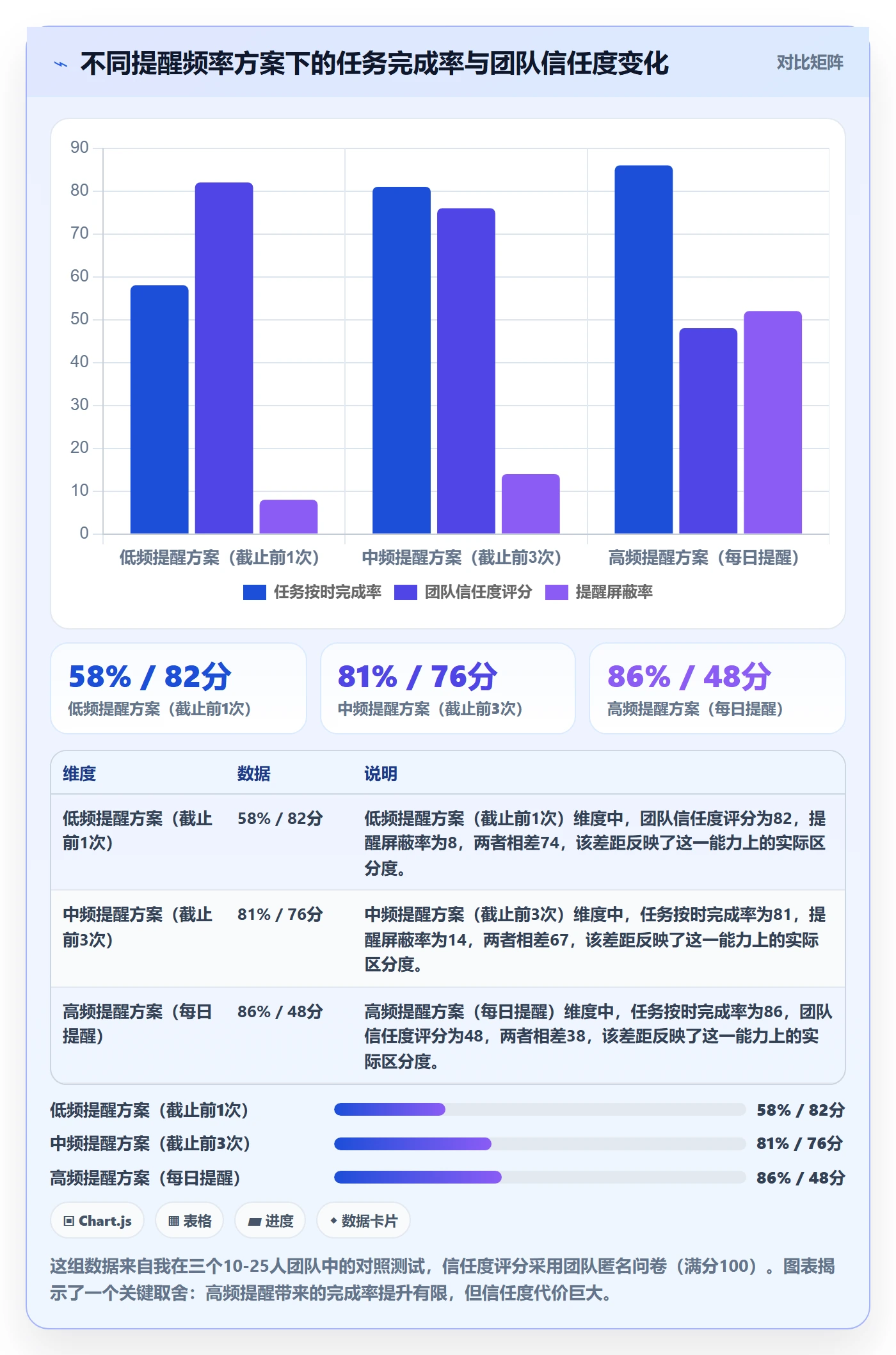 任务提醒督办教程:管理层入门指南,避坑指南