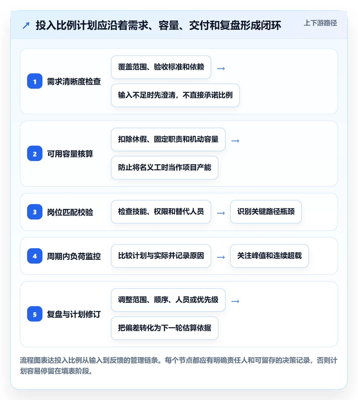 人力资源计划投入比例全流程：跨部门团队效率提升与一文讲清