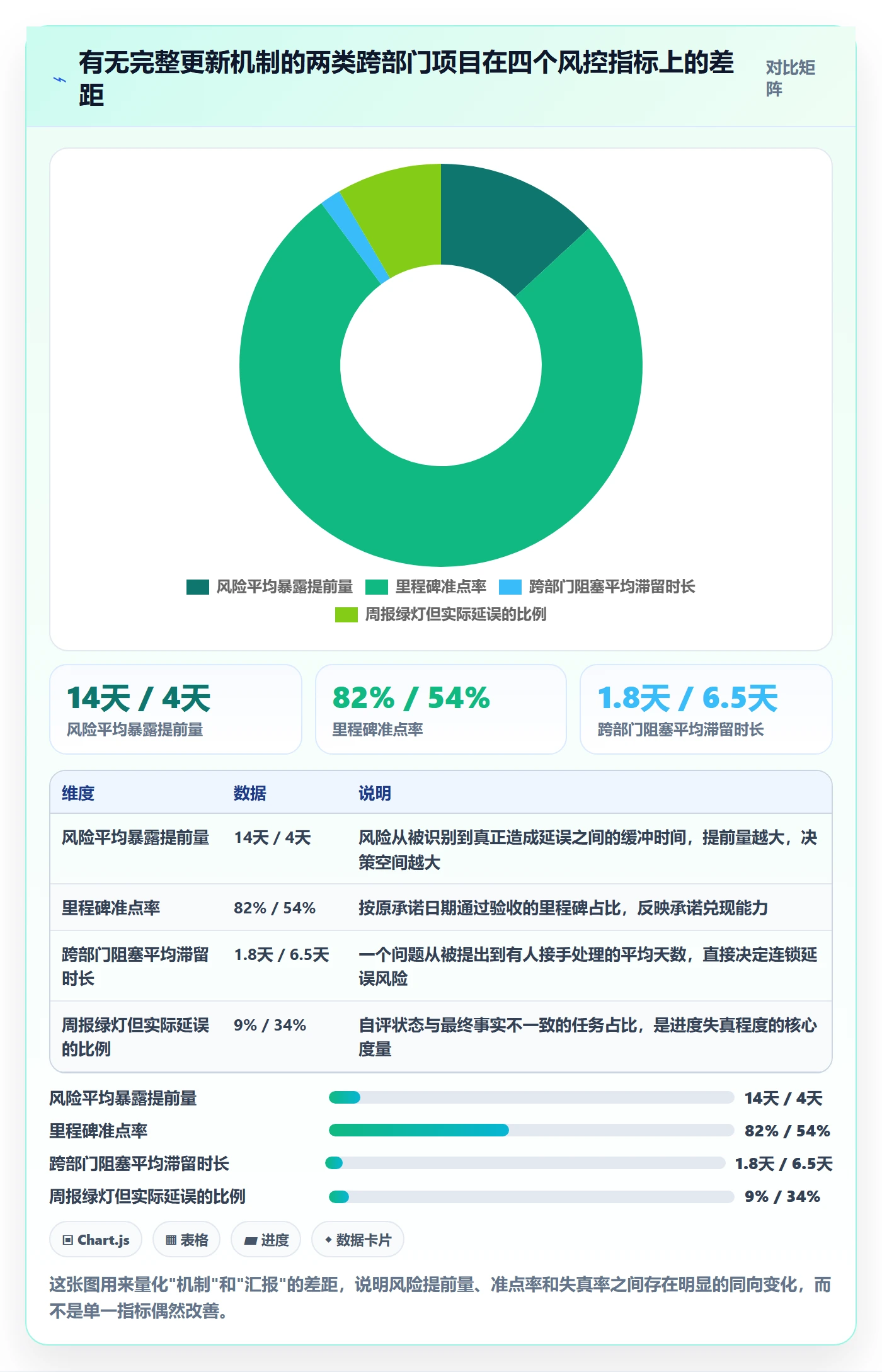 进度更新最佳实践：跨部门团队进度管理风险控制，常见问题