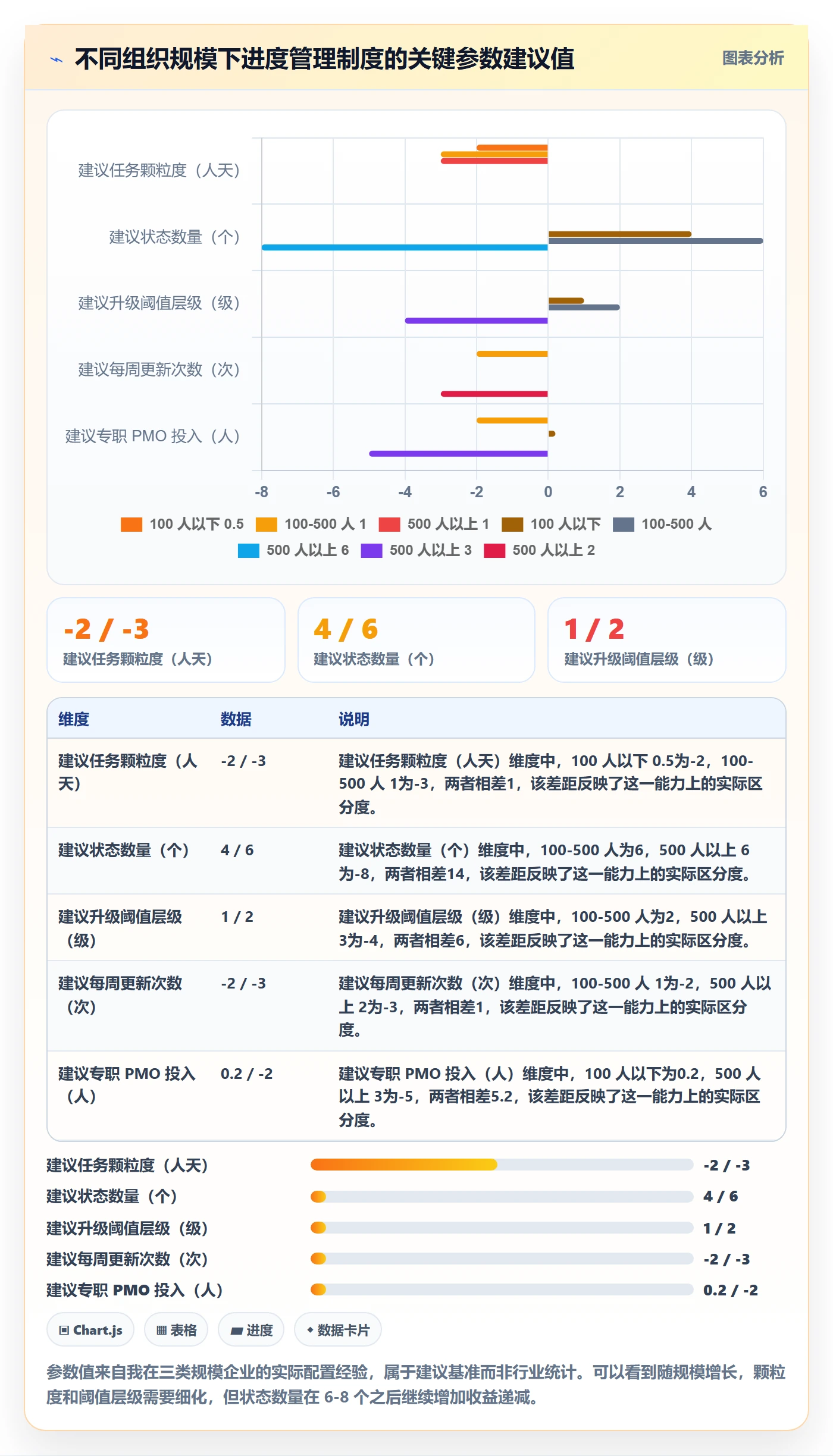 任务进度落地方案:PMO开展进度管理的制度设计案例解析