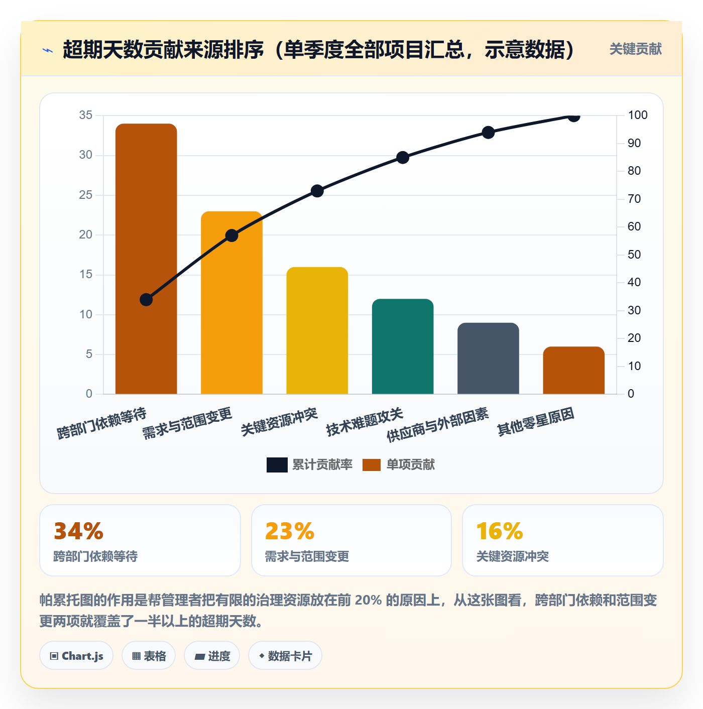 里程碑节点日期全流程：企业管理者制度设计与一文讲清