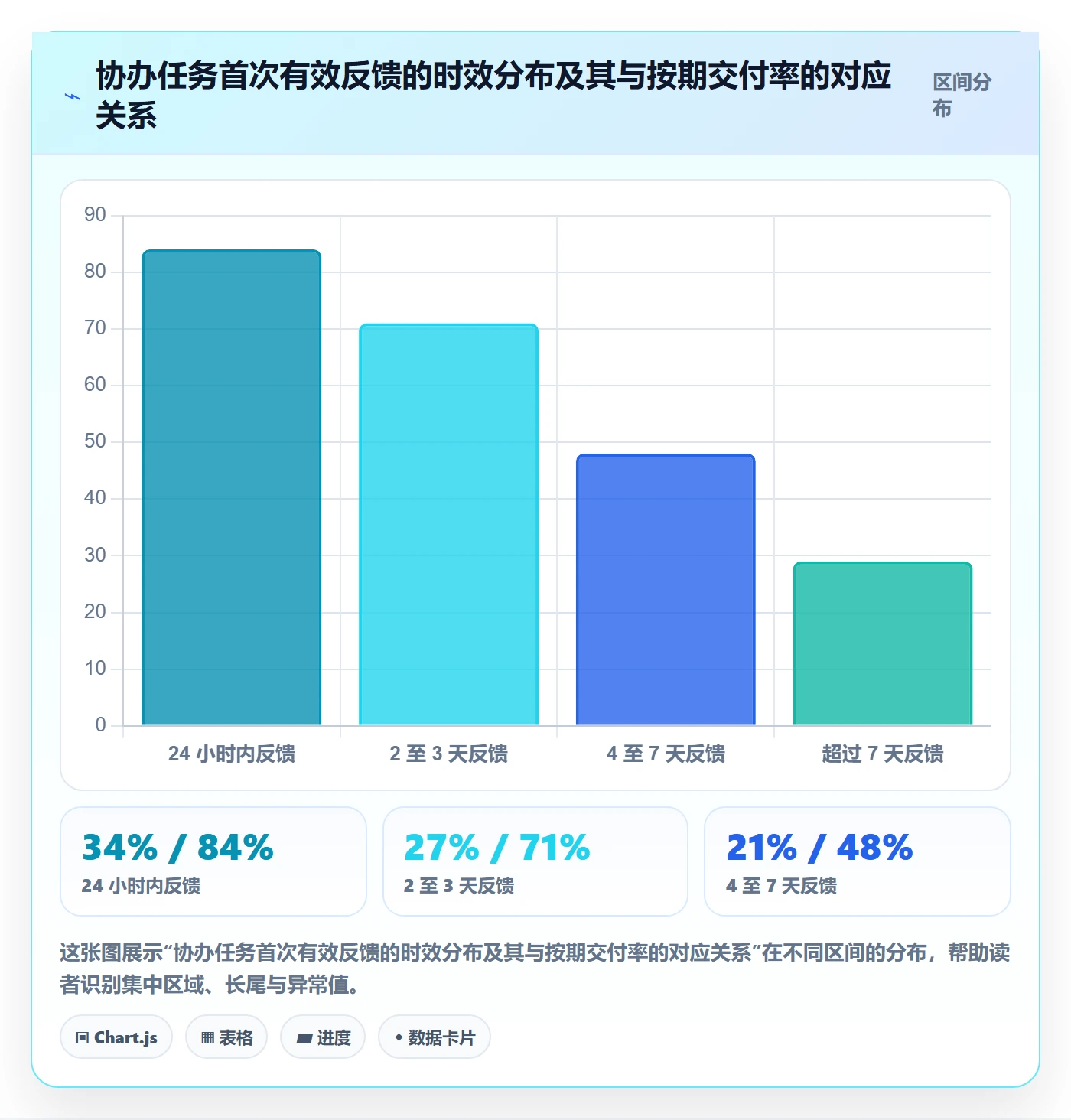 协办管理方法大全：项目负责人任务分派风险控制落地清单