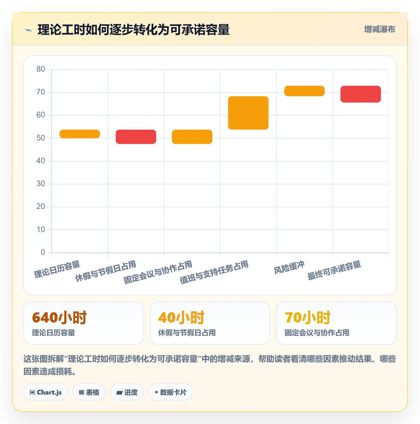 资源分配流程与规范：研发团队资源管理协同管理关键指标