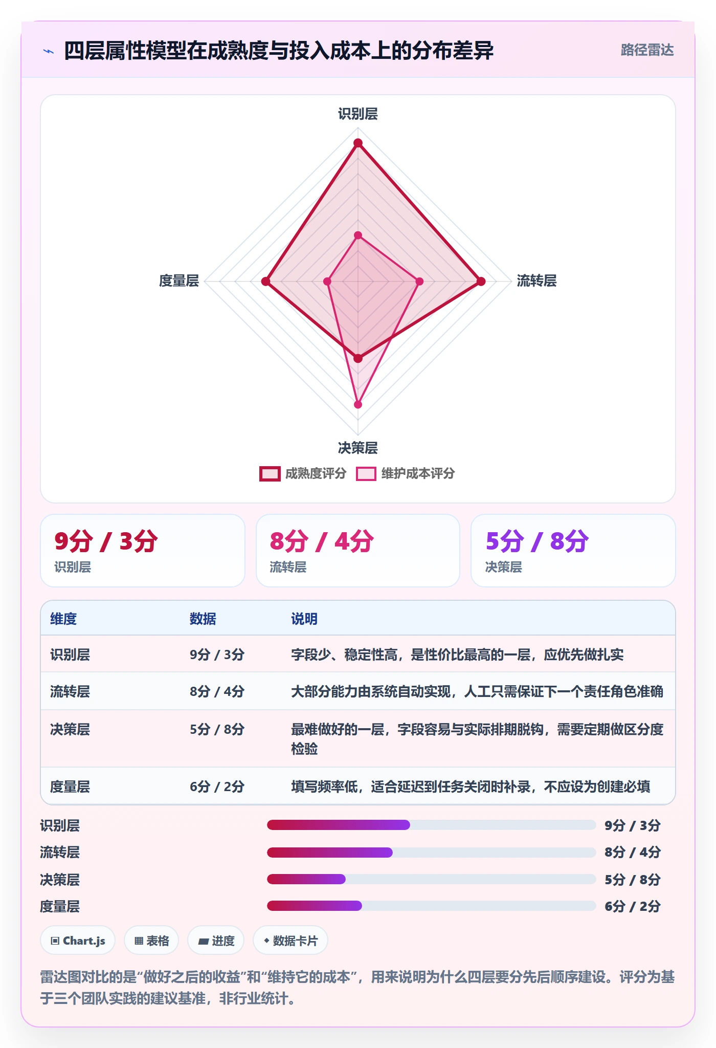 任务属性分类教程:项目成员效率提升,避坑指南