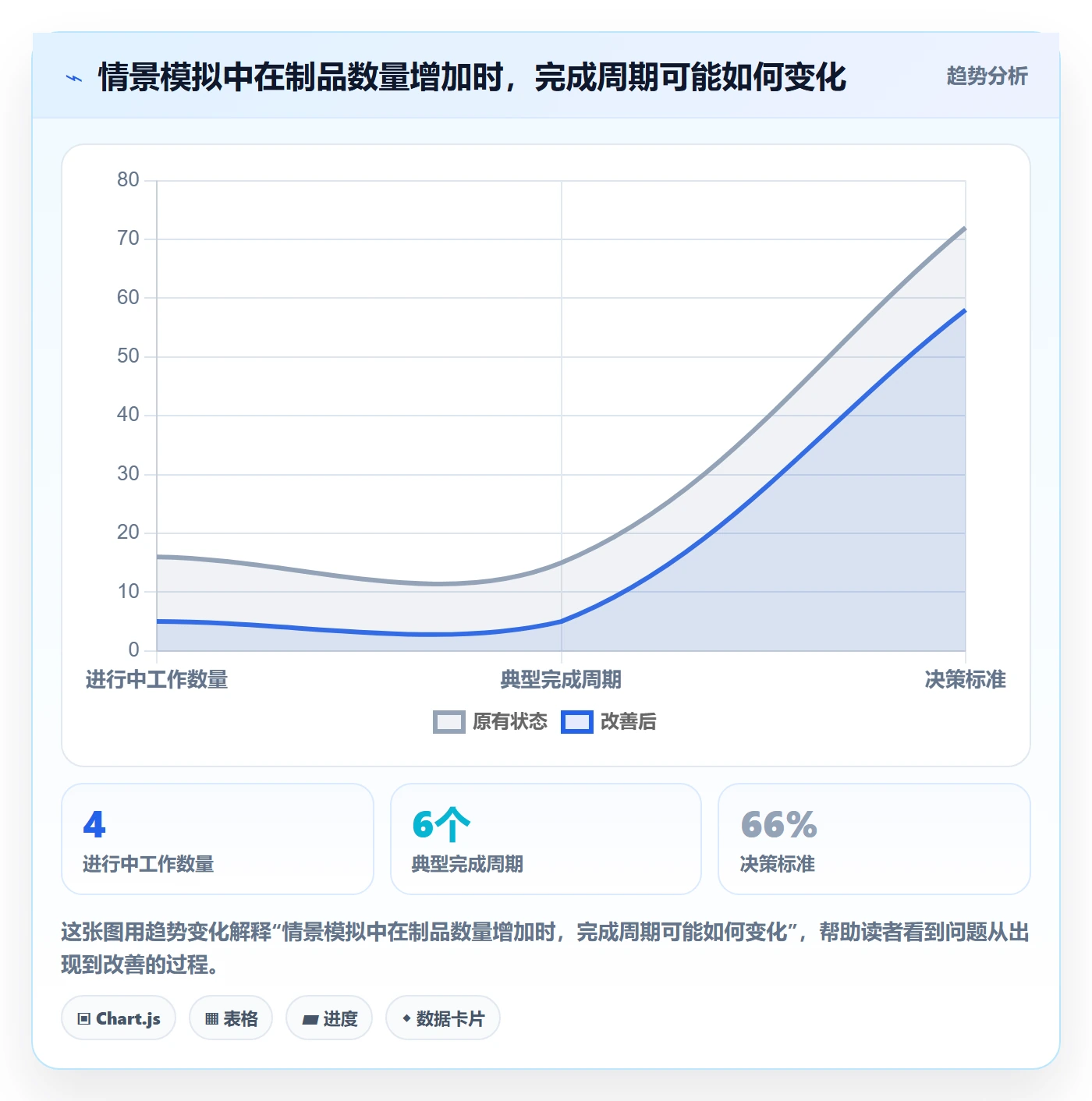 卡片管理指南:产品经理如何做好看板,入门指南全流程