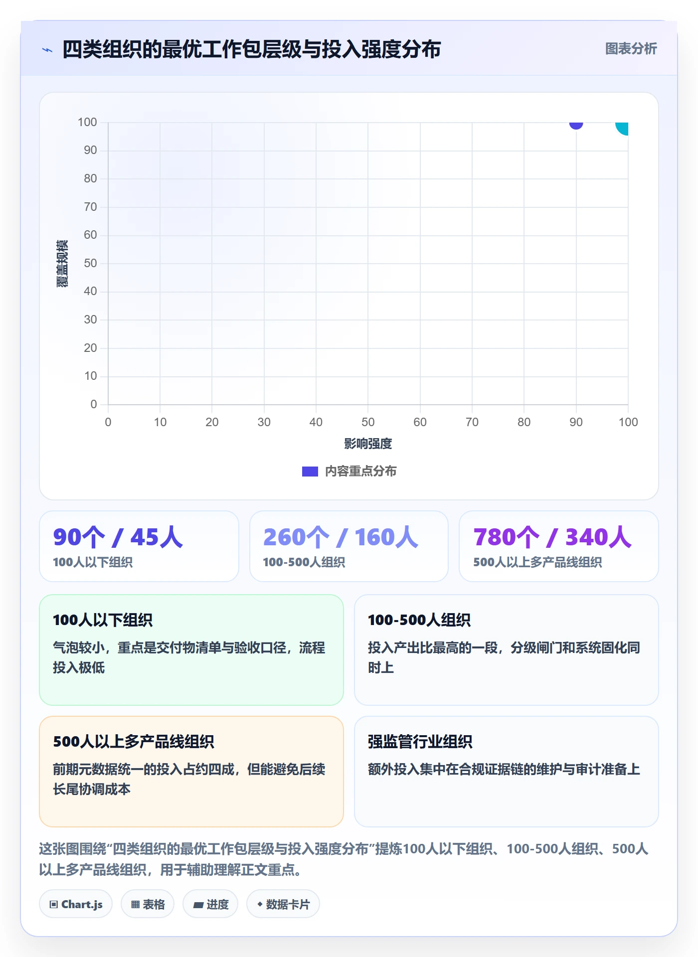 工作分解落地方案:管理层开展项目范围的制度设计案例解析