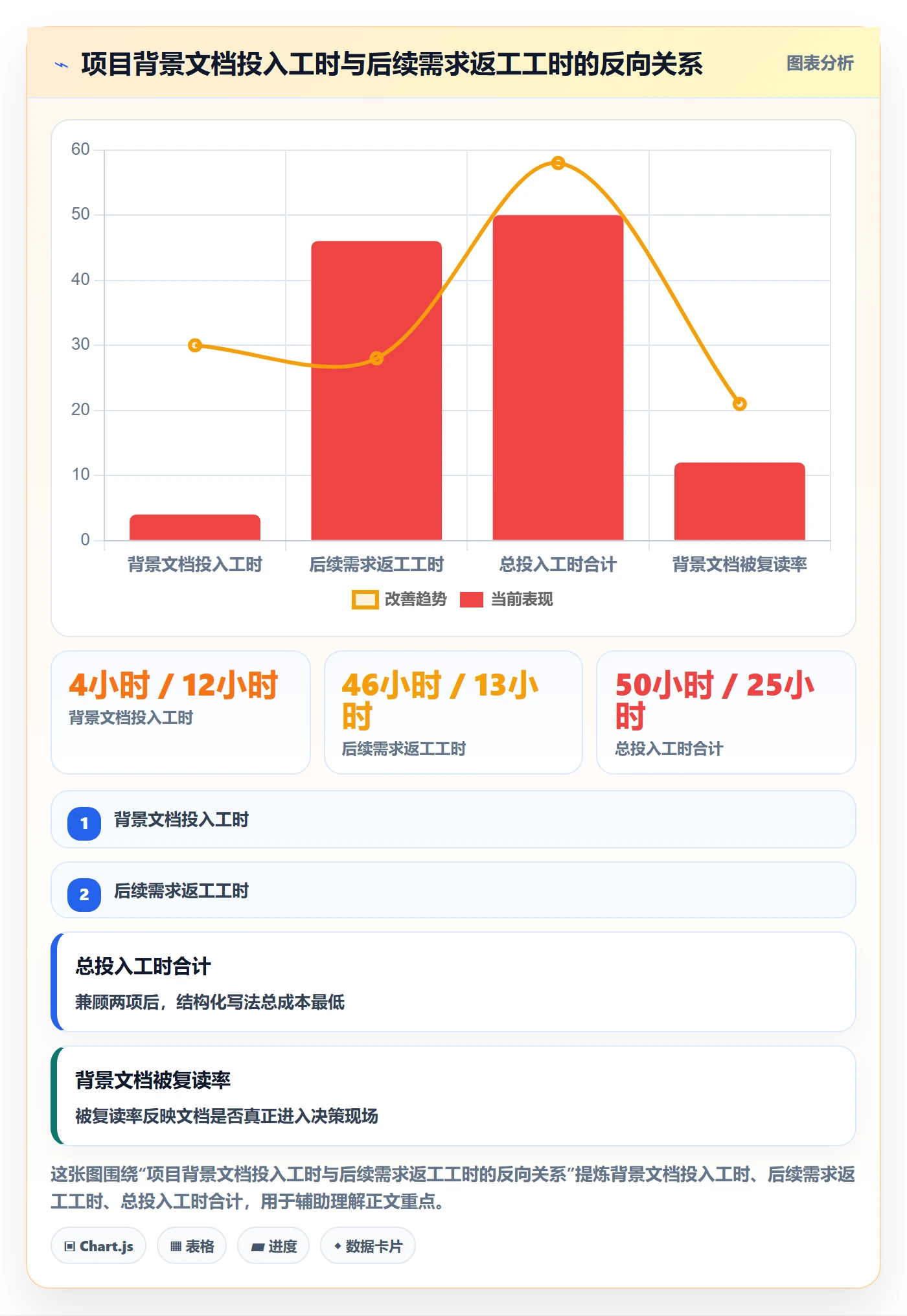项目立项如何做好项目背景?跨部门团队效率提升与操作步骤