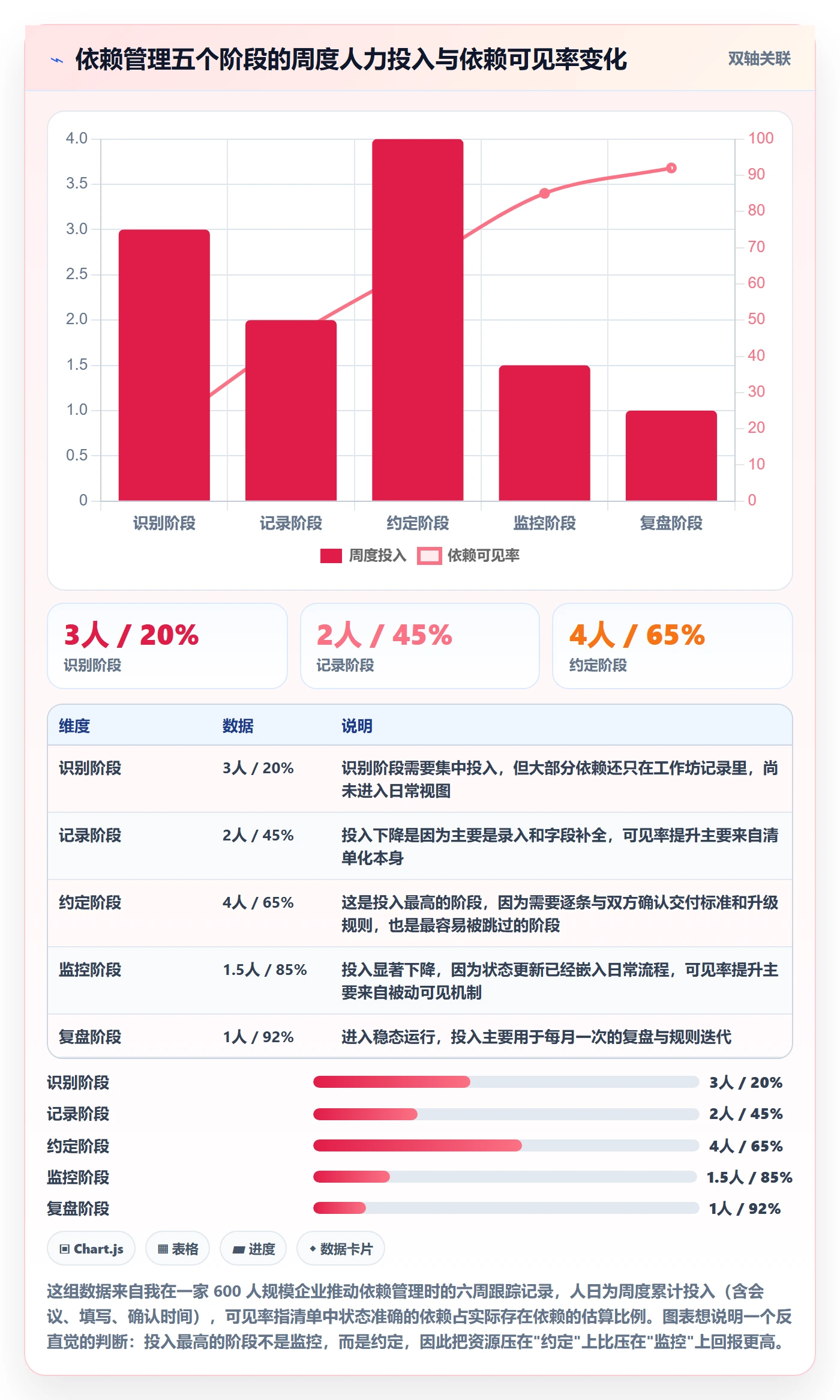 SS怎么做?跨部门团队风险控制:任务依赖从0到1
