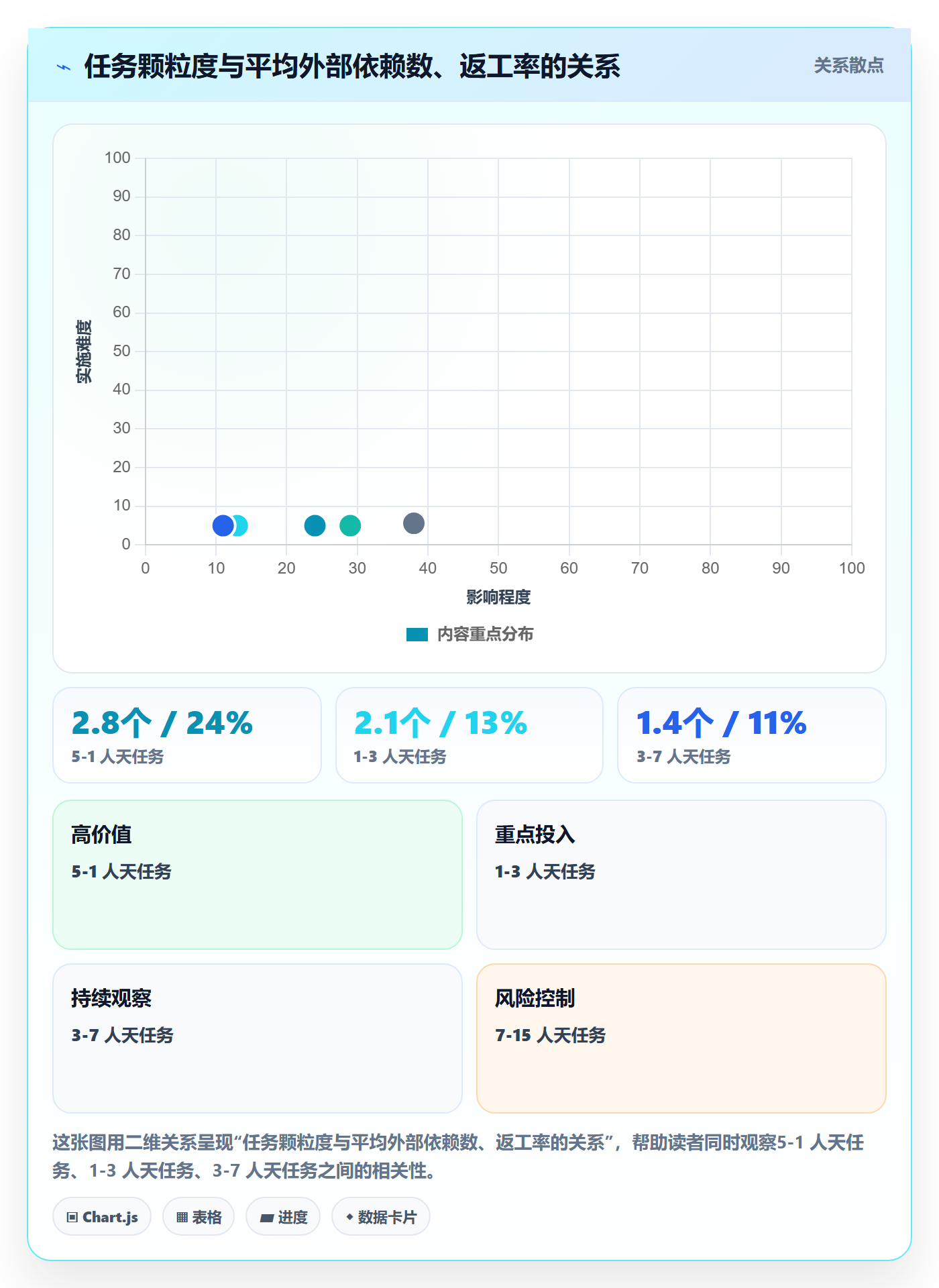 任务拆分怎么做?管理层协同管理:任务管理从0到1