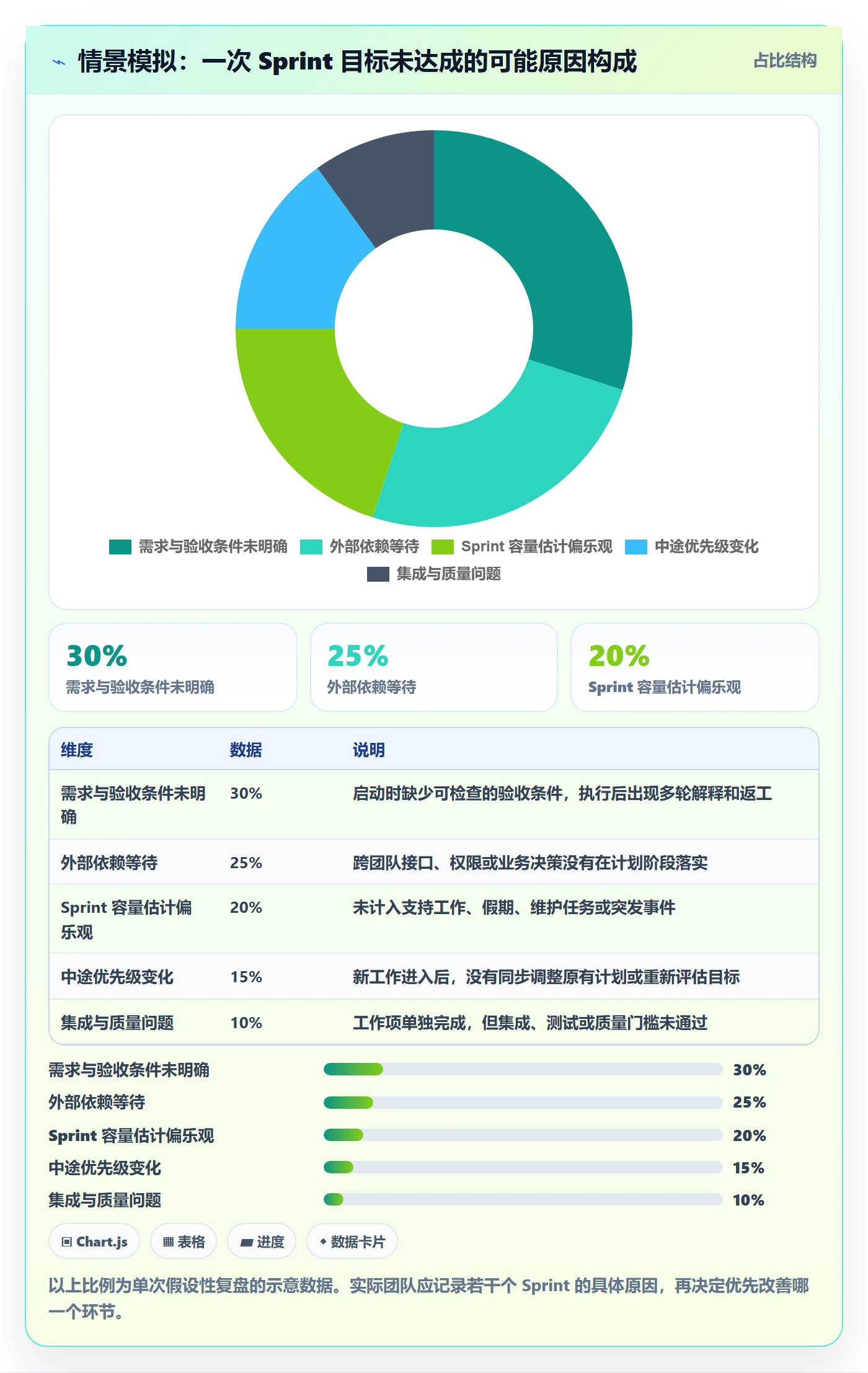 Sprint实操方法:项目经理提升敏捷项目效率的效率提升方法与模板