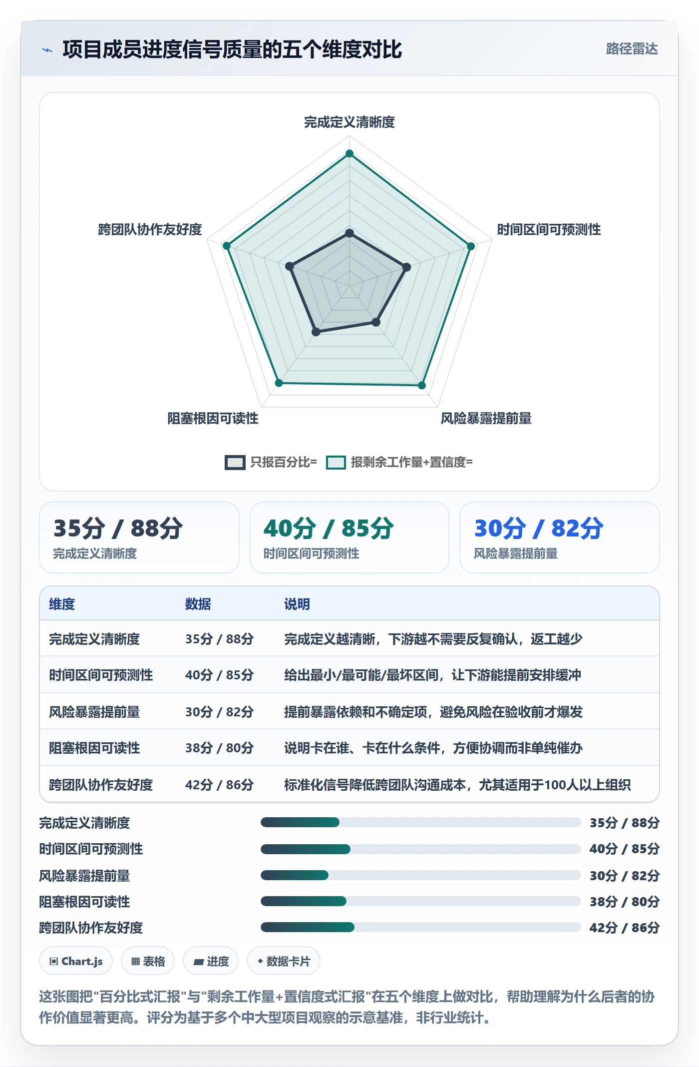 目标进度管理指南：项目成员如何做好项目目标，最佳实践全流程