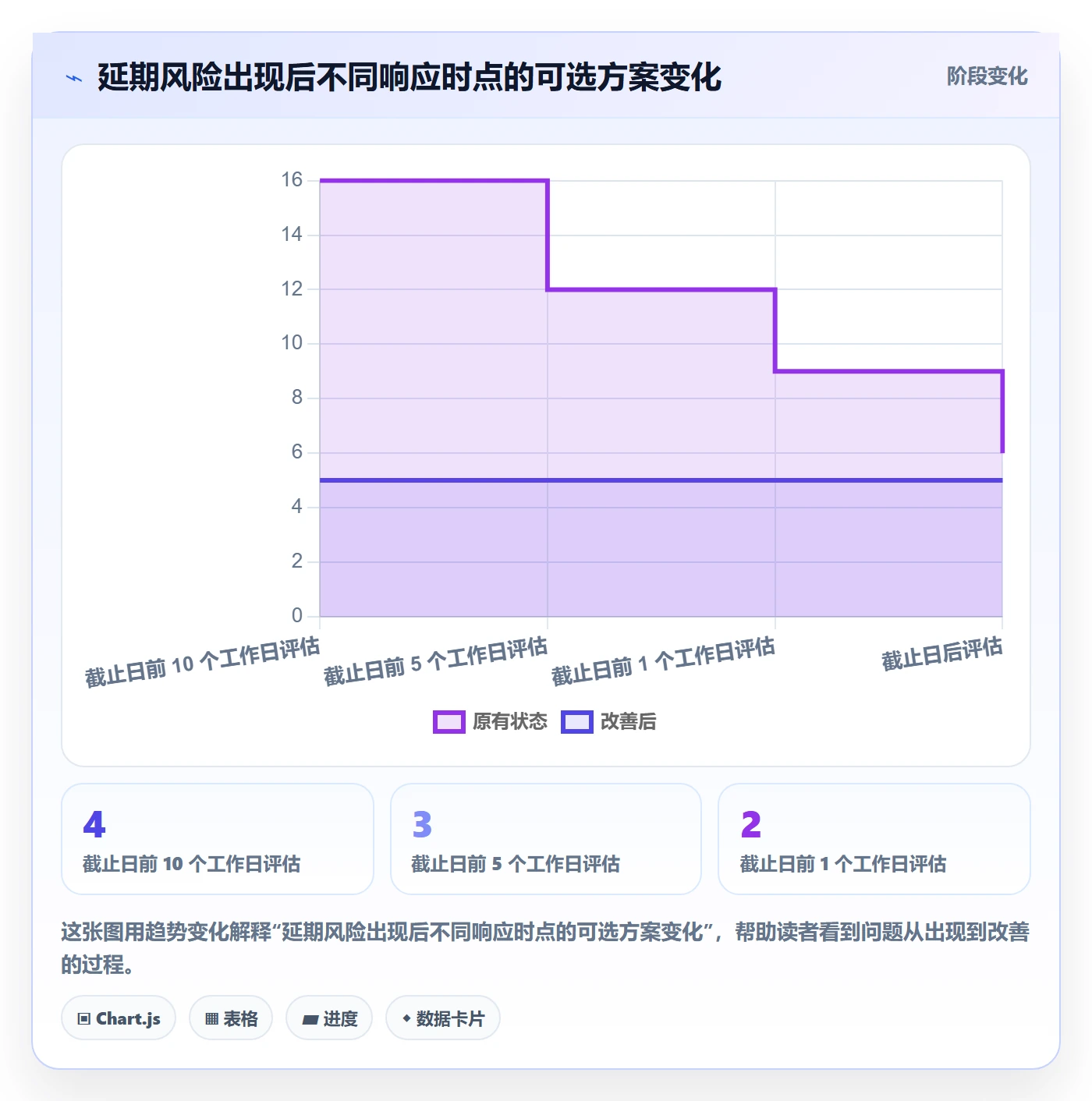 超期流程与规范：管理层延期管理入门指南关键指标