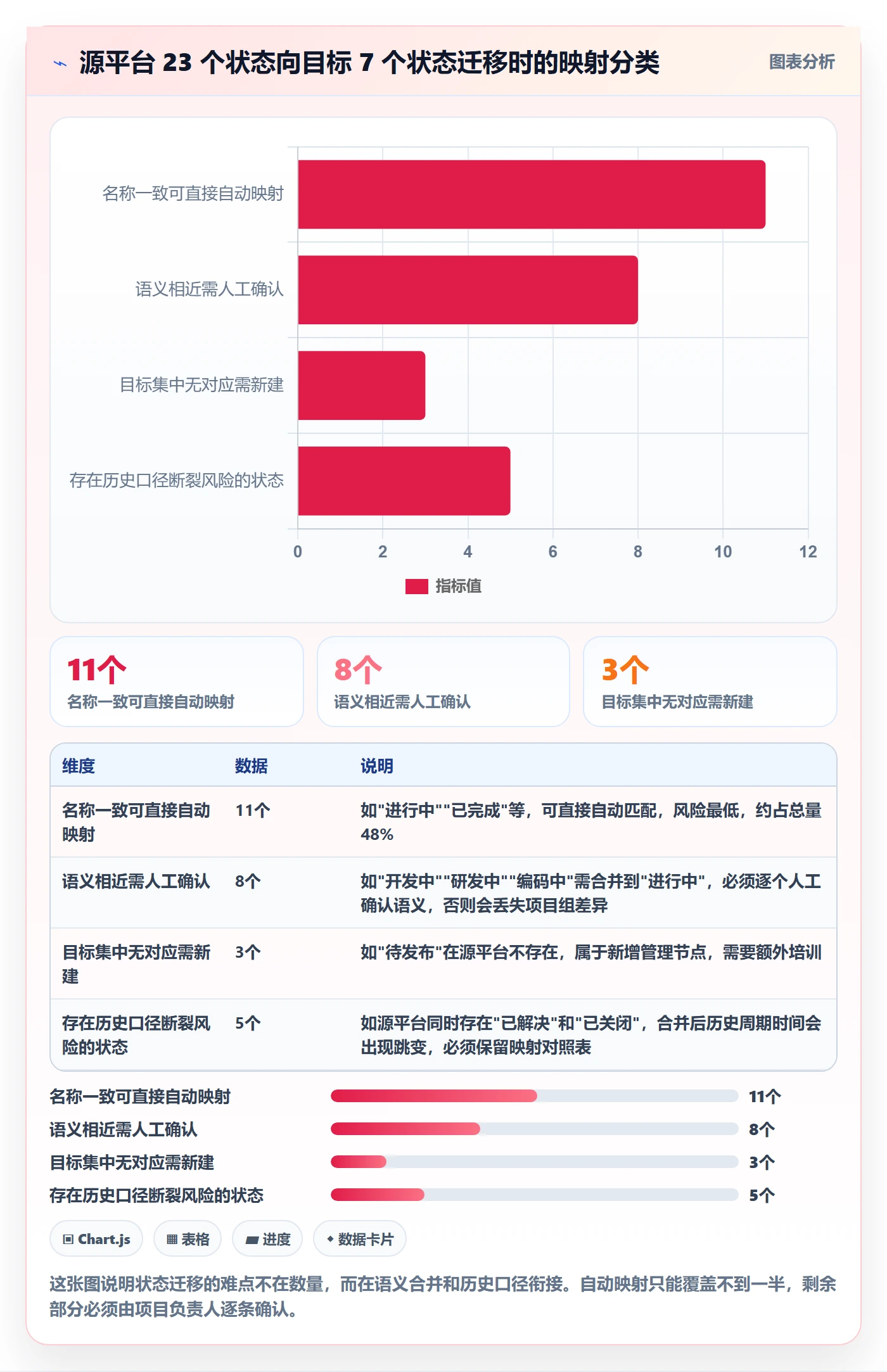 状态怎么做?项目负责人落地方案:任务属性从0到1