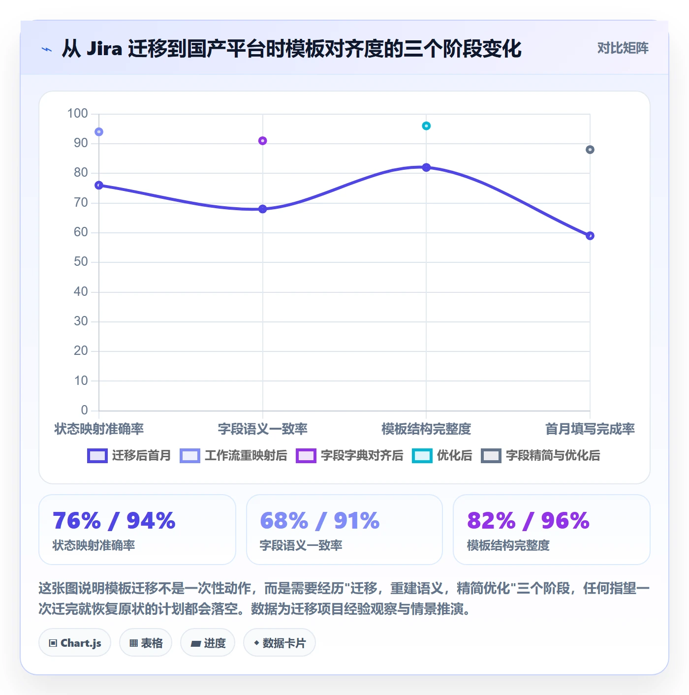 模板阶段最佳实践:跨部门团队项目模板入门指南,常见问题