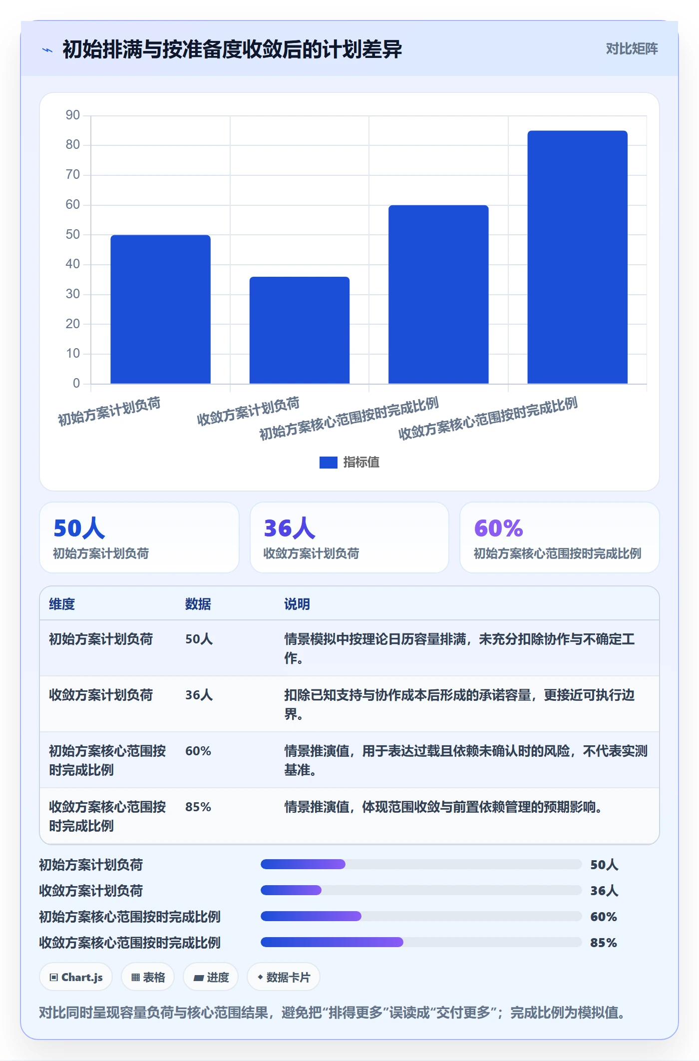 迭代管理迭代计划教程:跨部门团队最佳实践,避坑指南