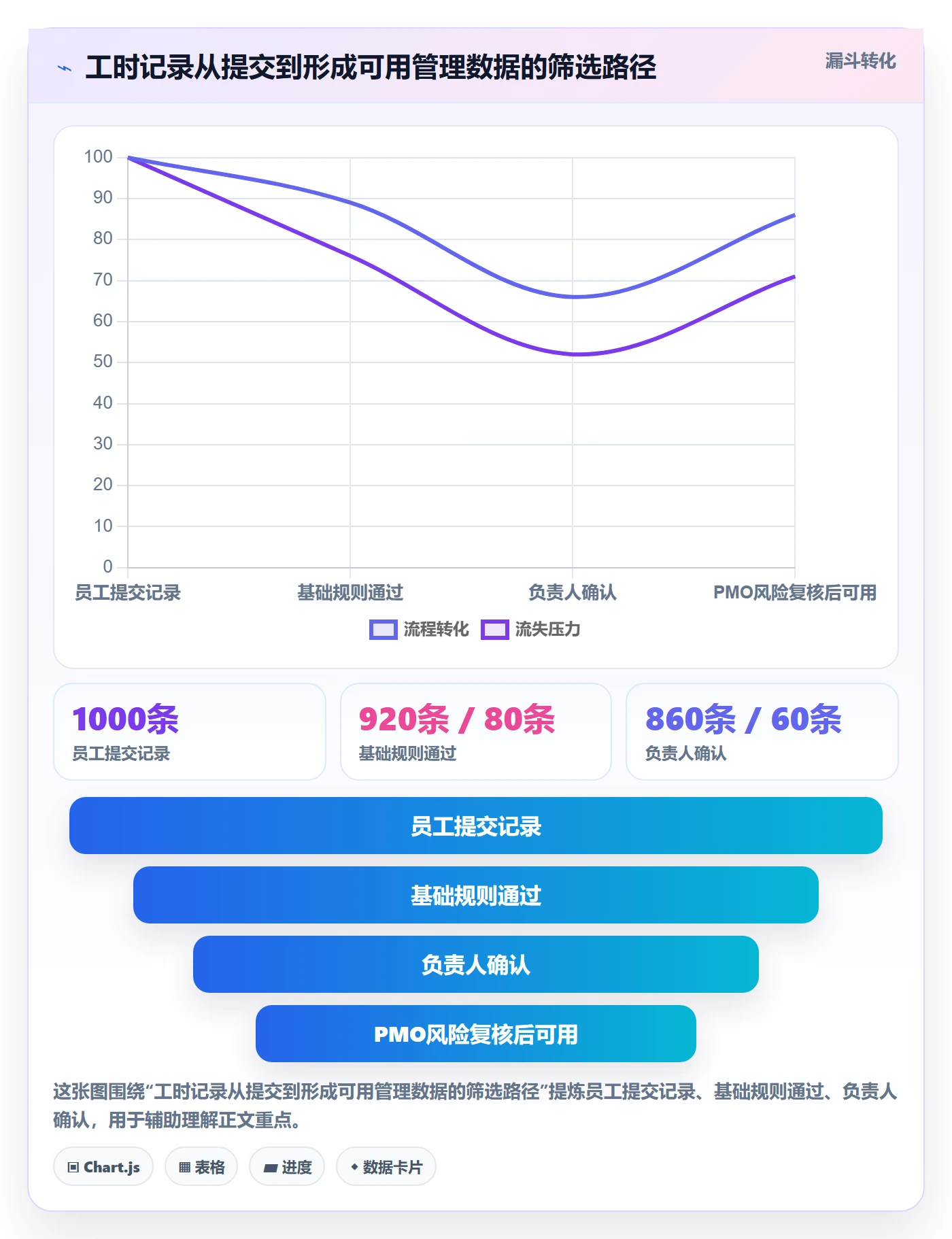 工时表如何做好审批？PMO风险控制与操作步骤