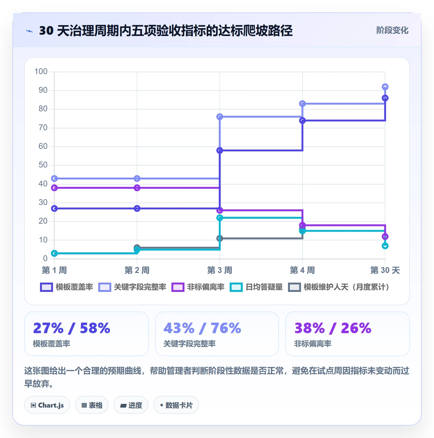 复制项目流程与规范:研发团队项目模板入门指南关键指标