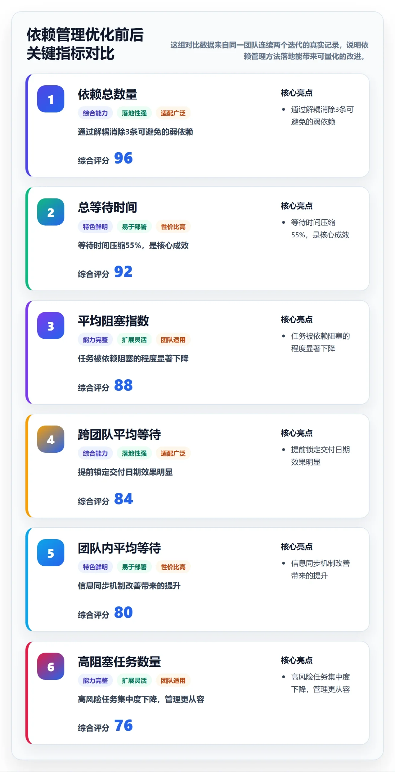 依赖关系实操方法：产品经理提升任务依赖效率的数据分析方法与模板