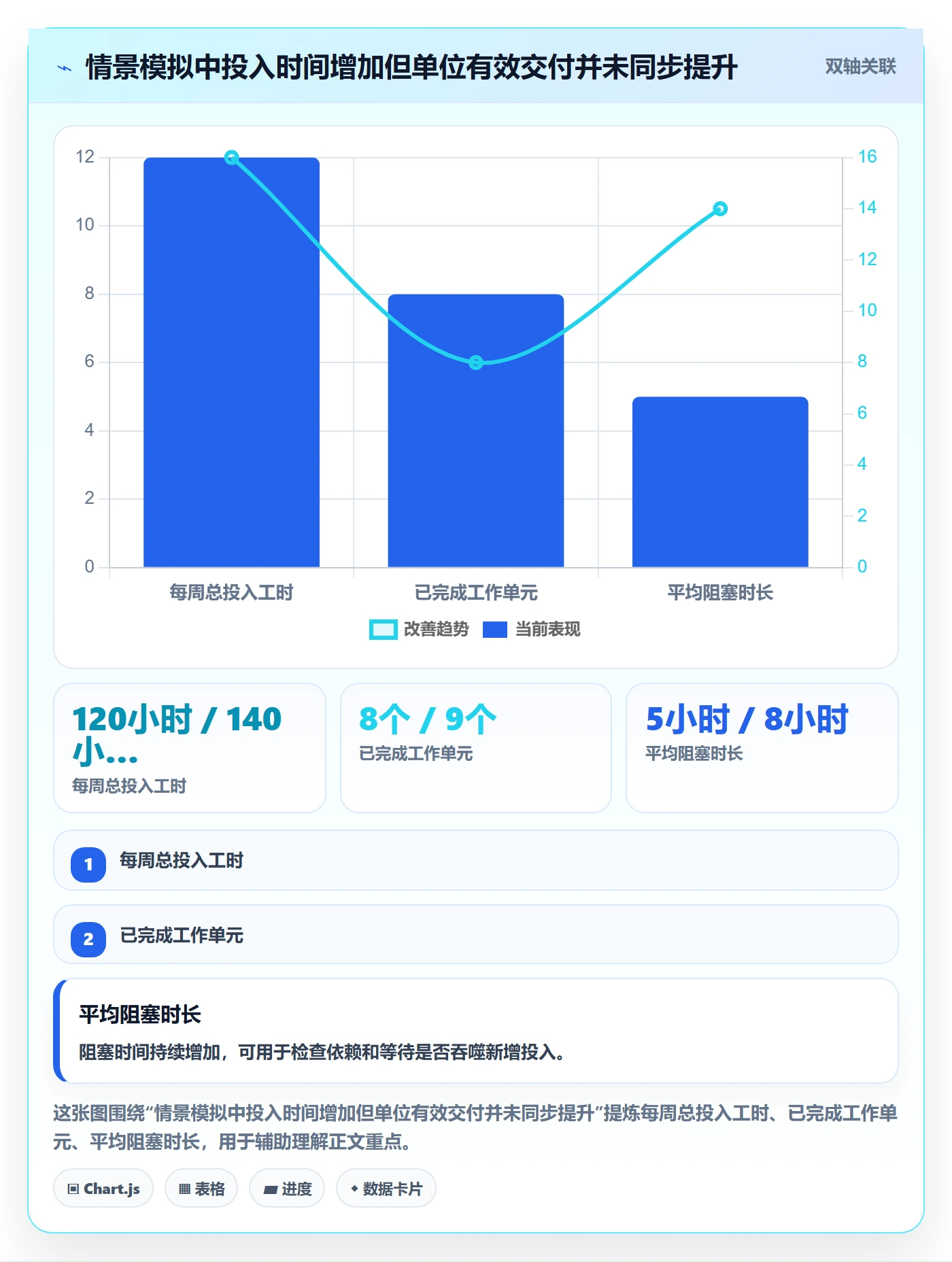 资源管理资源全流程:项目成员入门指南与一文讲清