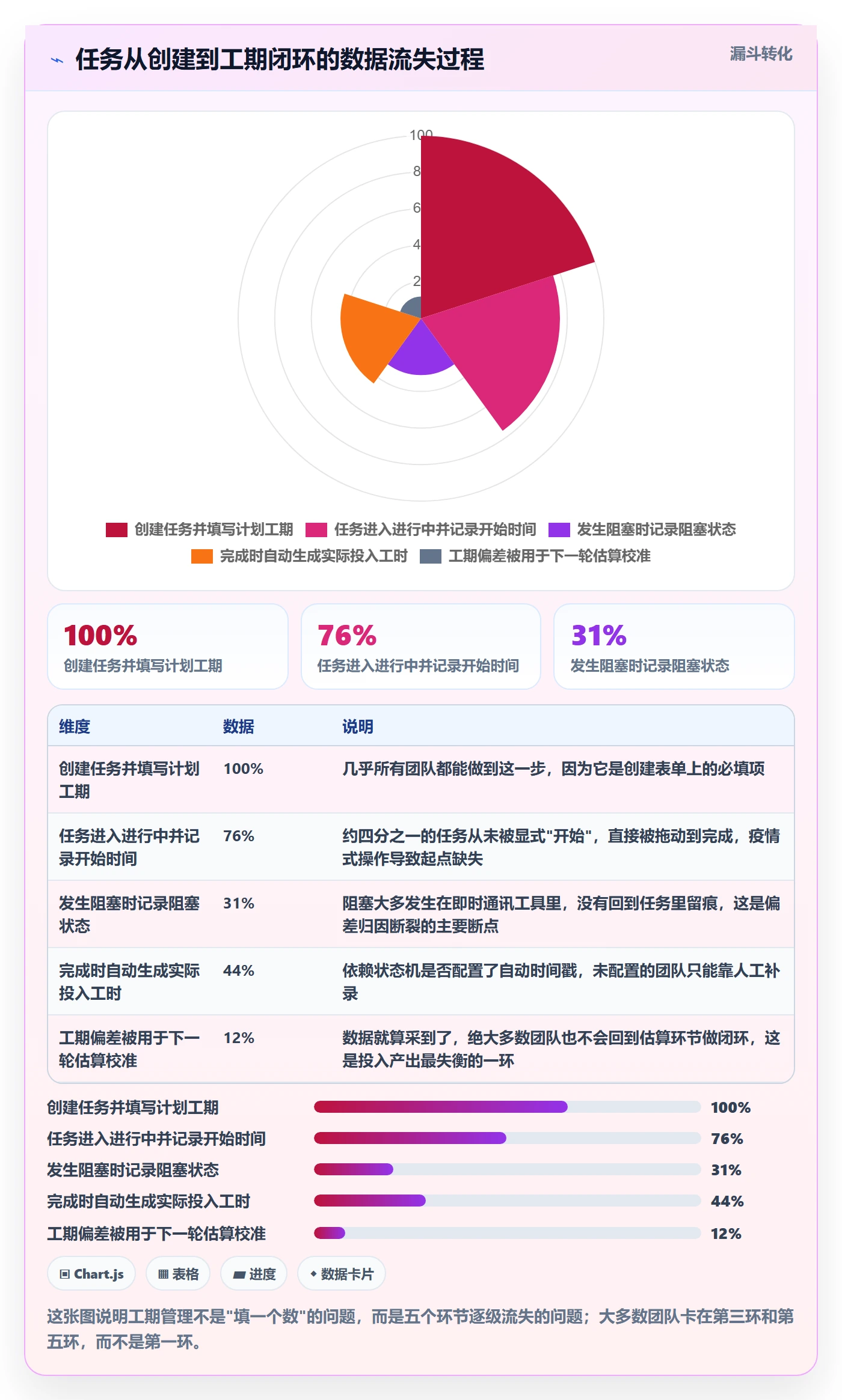 任务属性如何做好实际工期？产品经理协同管理与操作步骤