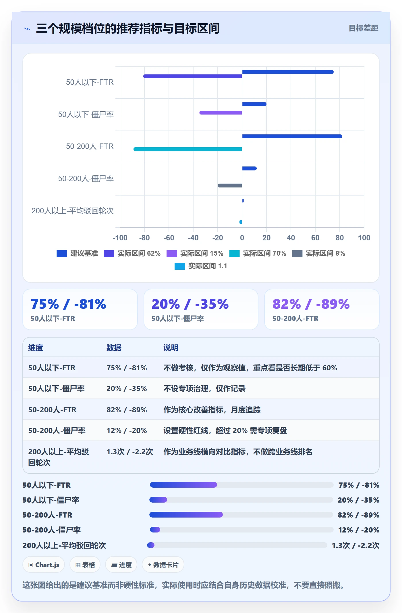 驳回实操方法：PMO提升任务验收效率的数据分析方法与模板