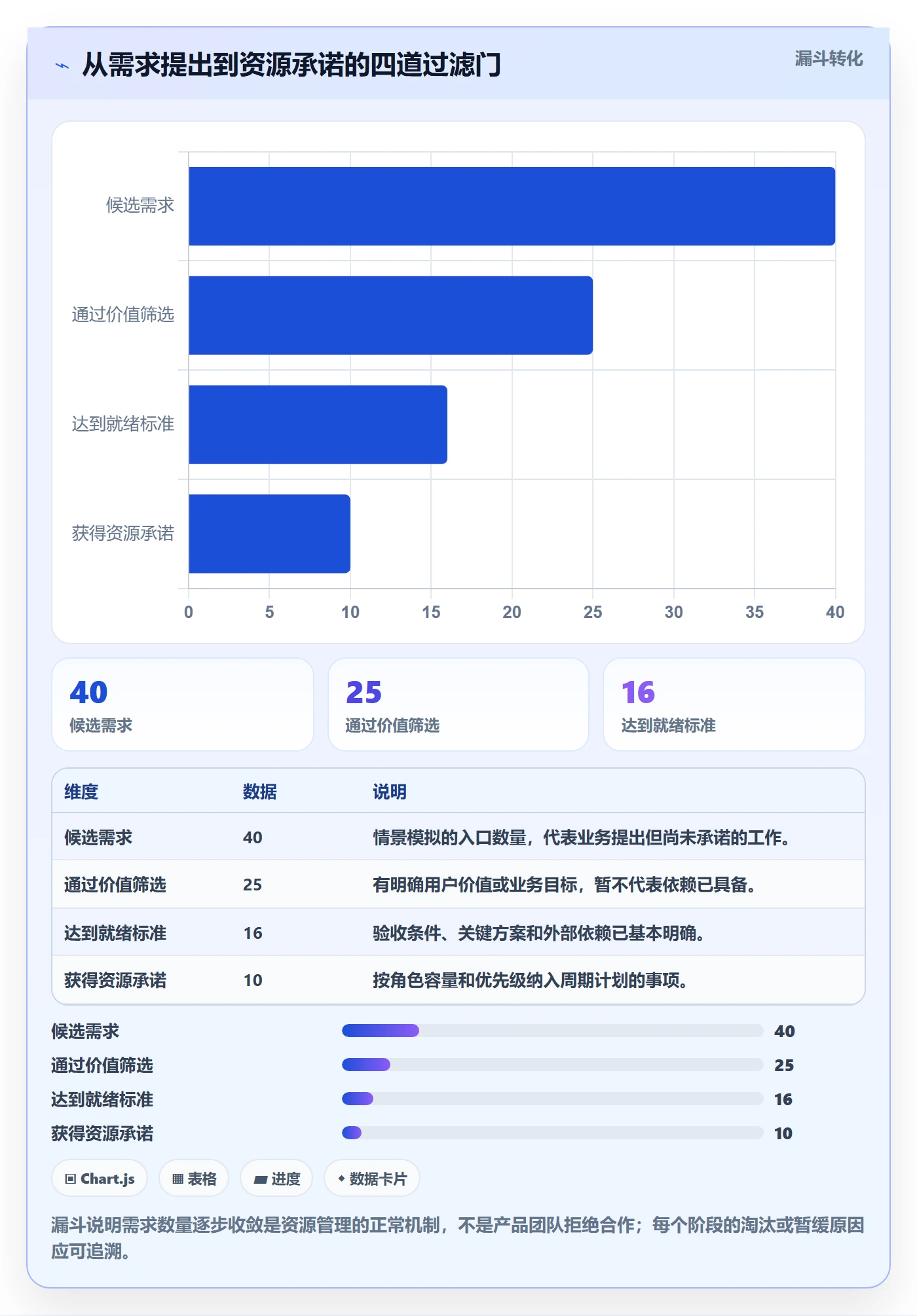 技能落地方案:产品经理开展资源管理的效率提升案例解析