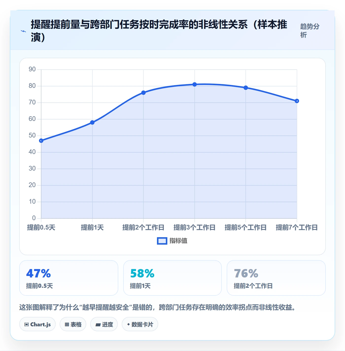 任务提醒到期提醒教程：跨部门团队数据分析，避坑指南