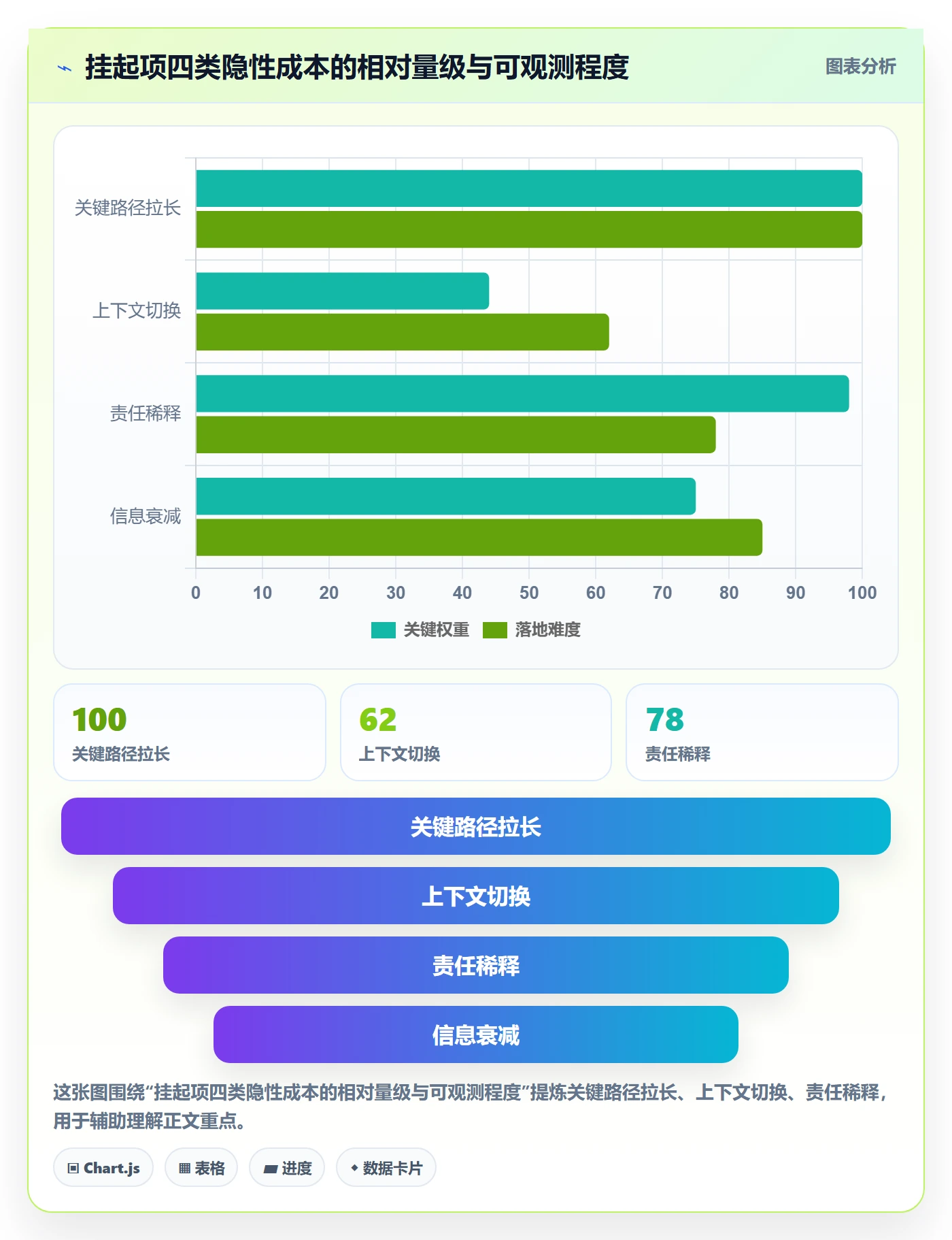 挂起管理方法大全:项目成员任务执行落地方案落地清单