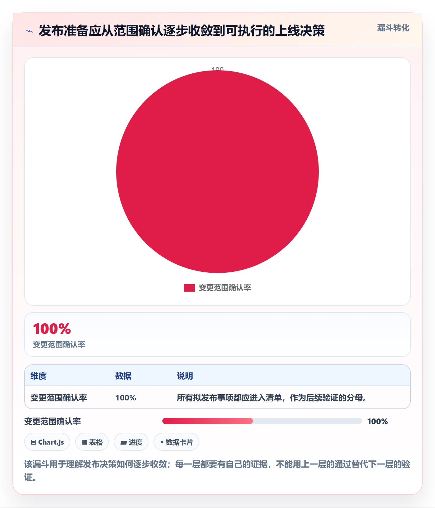 发布管理如何做好上线？项目成员入门指南与操作步骤
