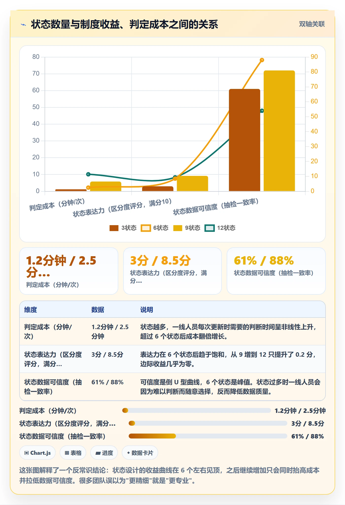里程碑节点状态全流程:项目经理制度设计与一文讲清