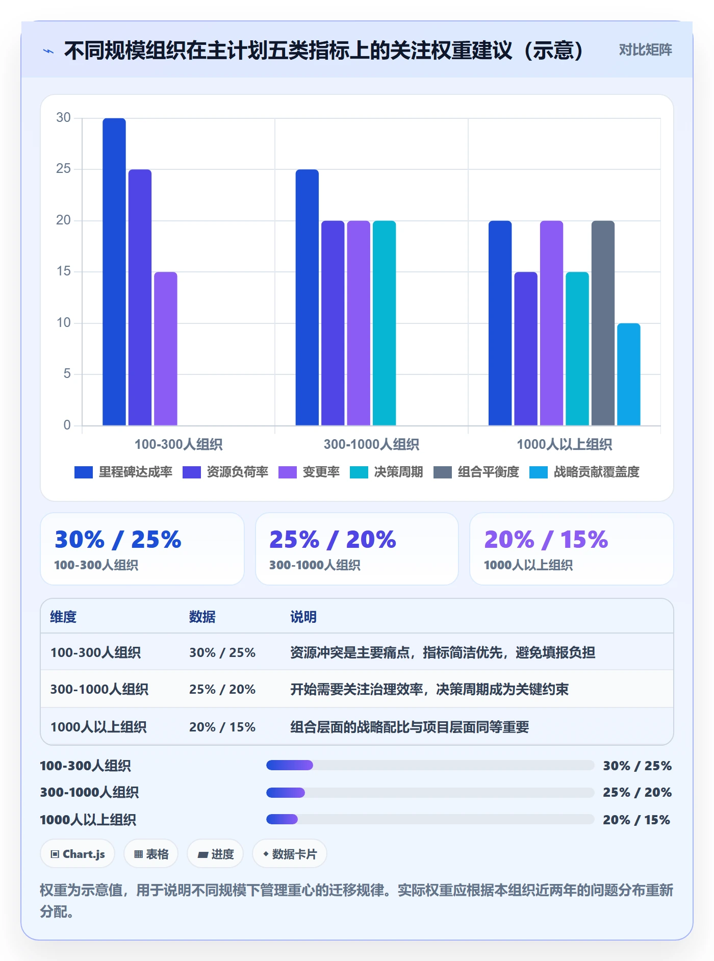 主计划流程与规范:管理层项目规划流程优化关键指标