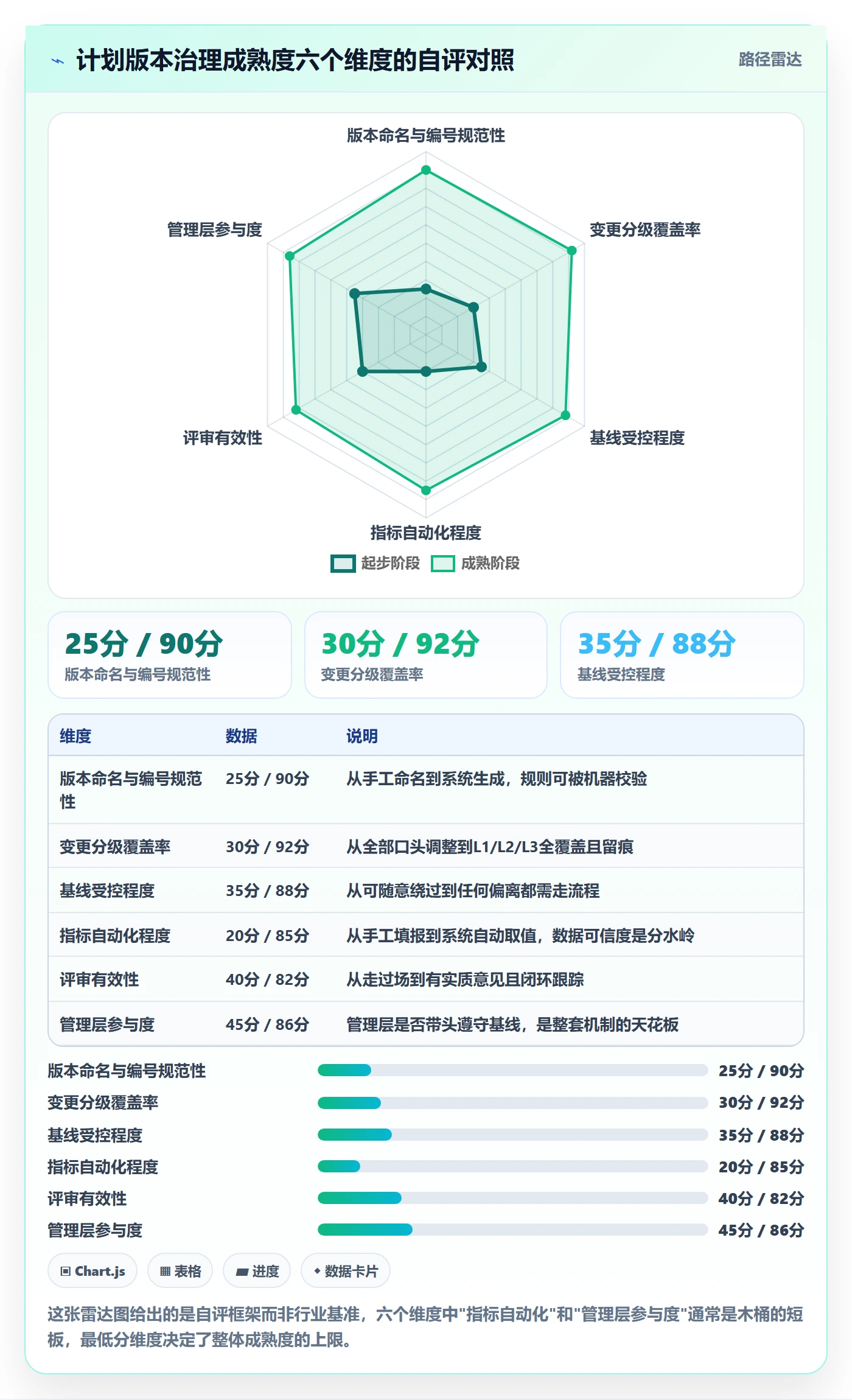 计划版本流程与规范：PMO项目规划最佳实践关键指标