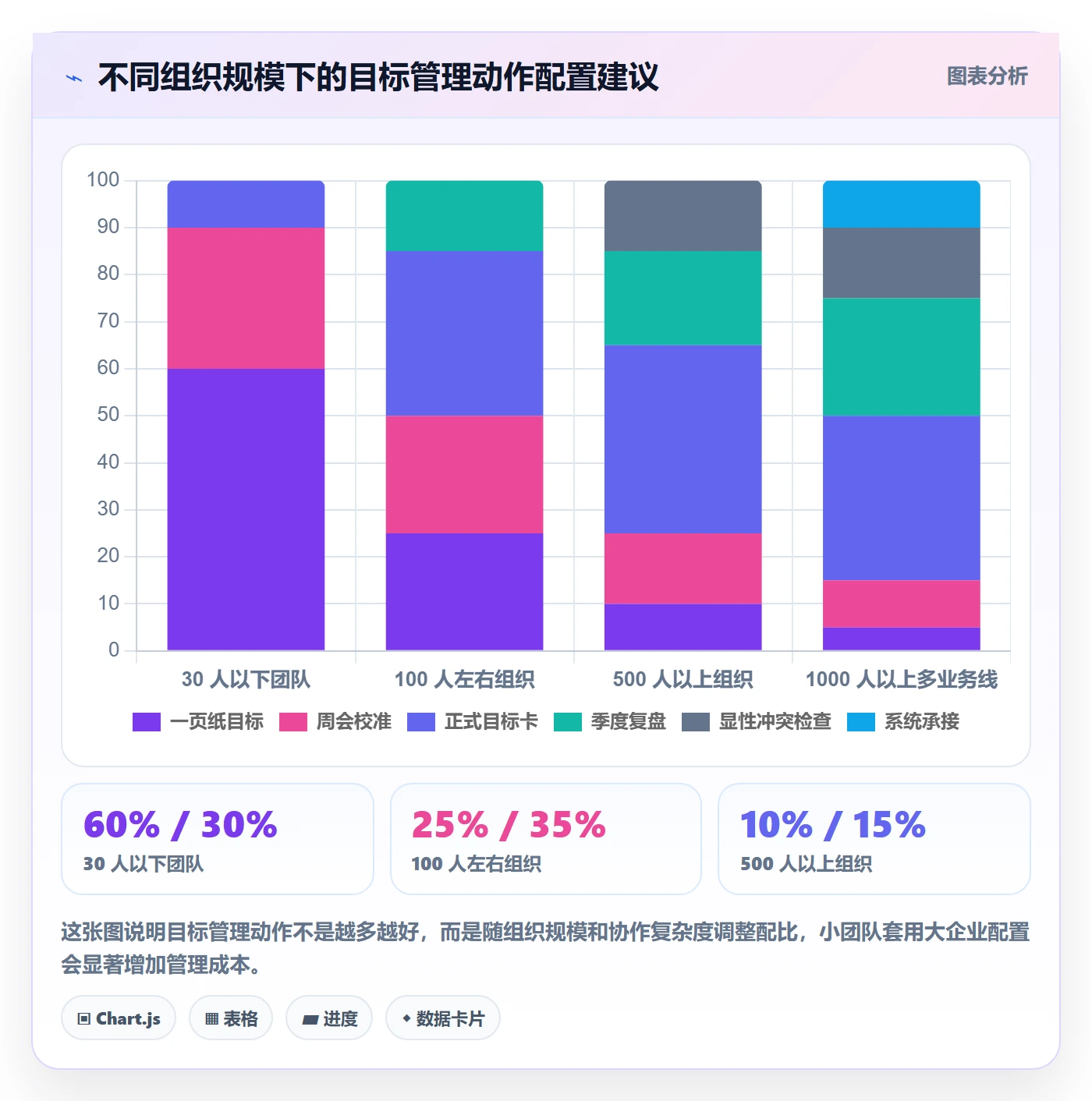 项目目标最佳实践:管理层项目目标入门指南,常见问题