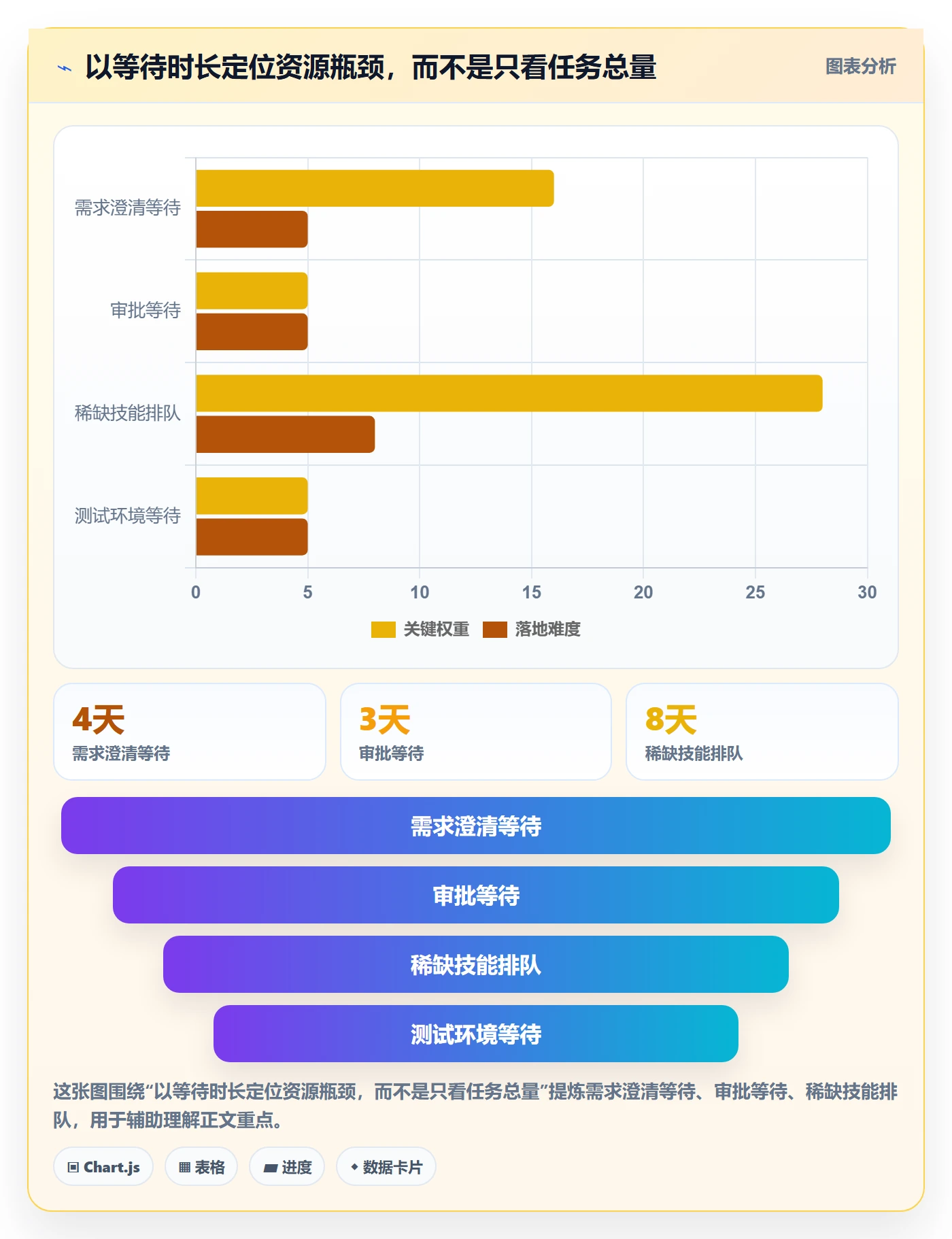 空闲资源实操方法:企业管理者提升资源负载效率的实操方法方法与模板