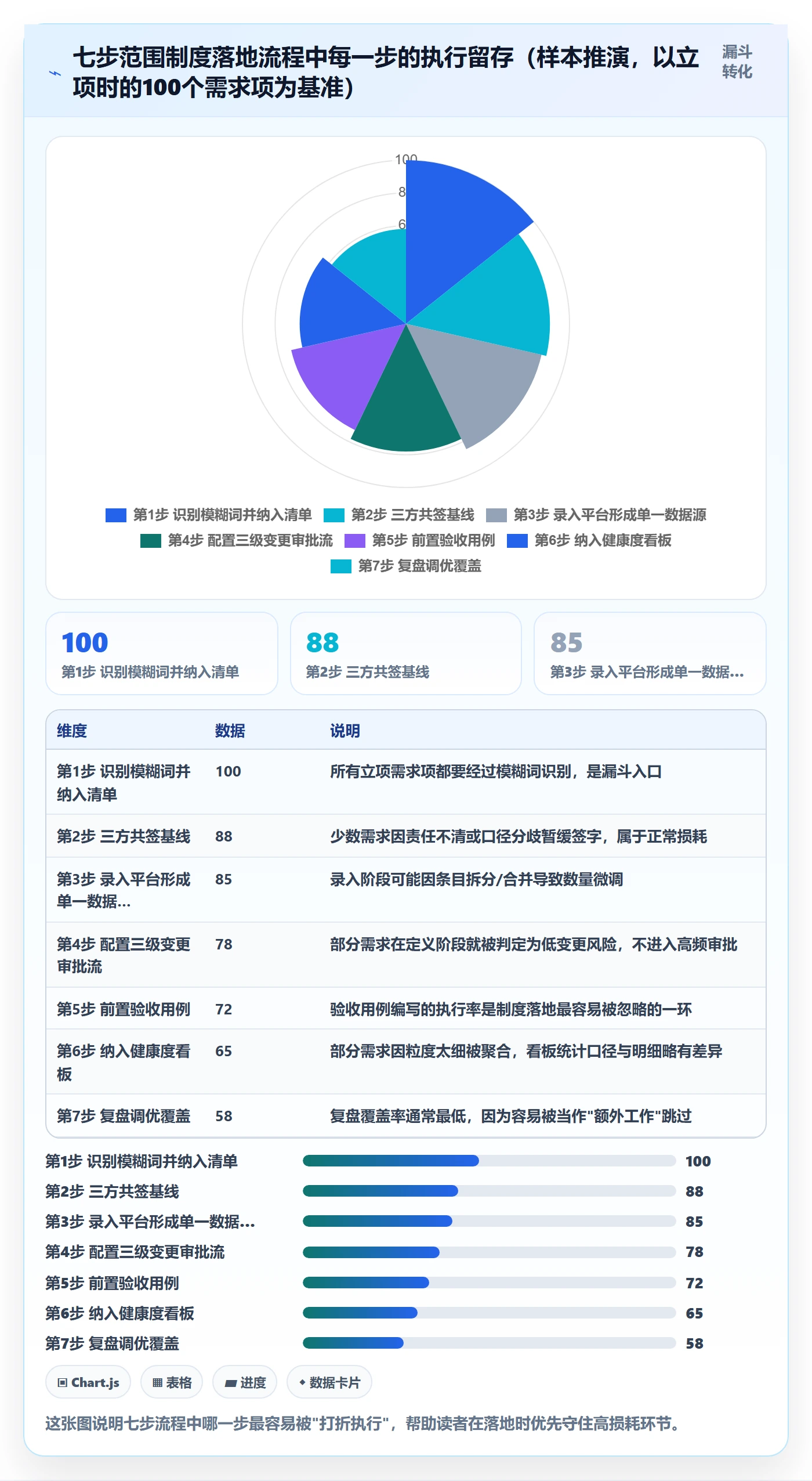 项目范围如何做好交付范围？跨部门团队制度设计与操作步骤
